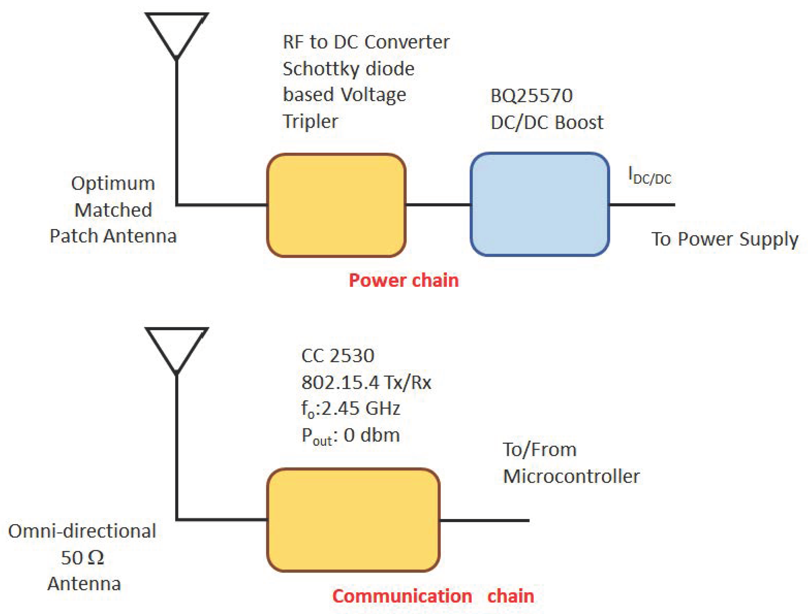 Sensors 22 04882 g004