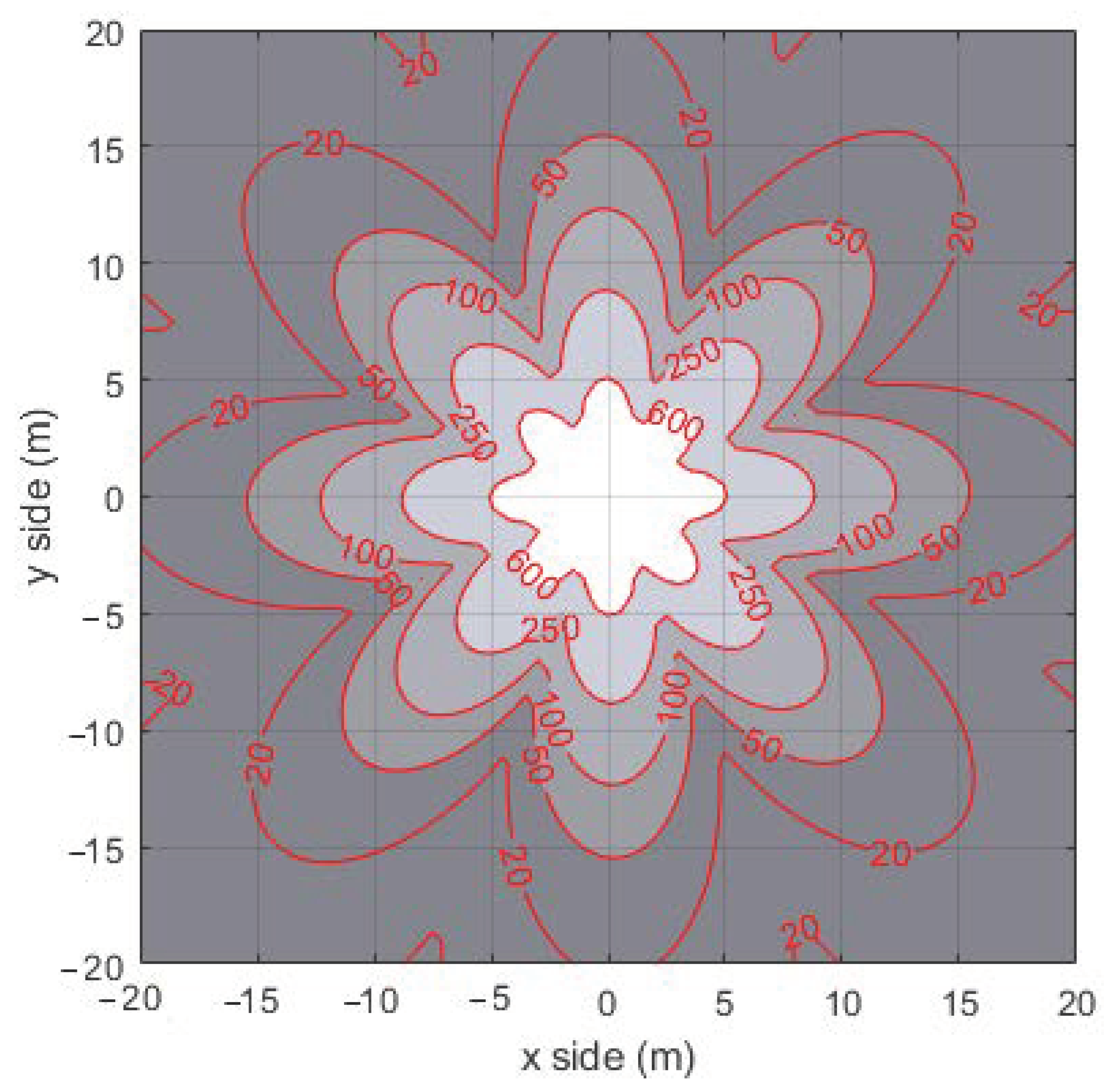 Sensors 22 04882 g005
