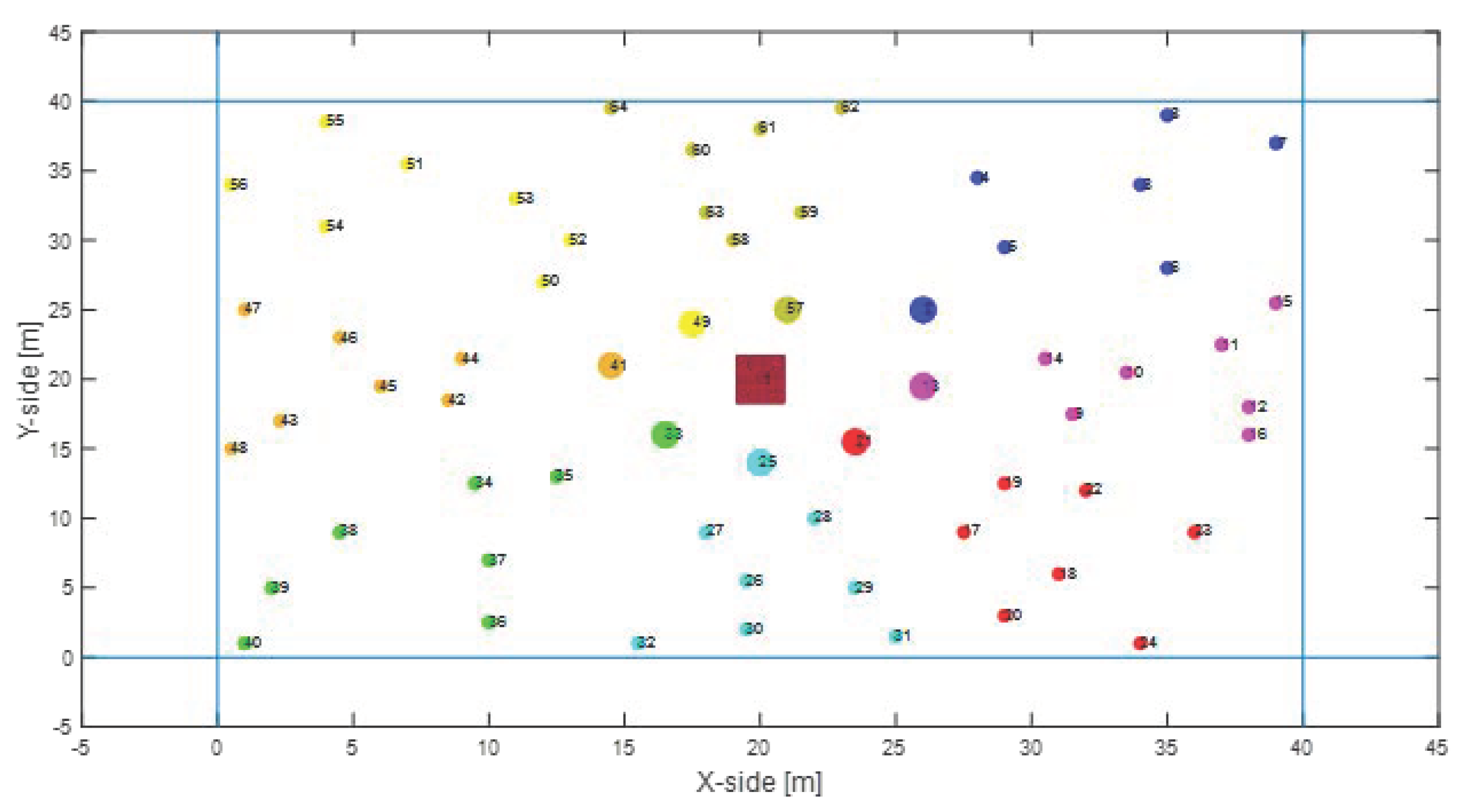 Sensors 22 04882 g006