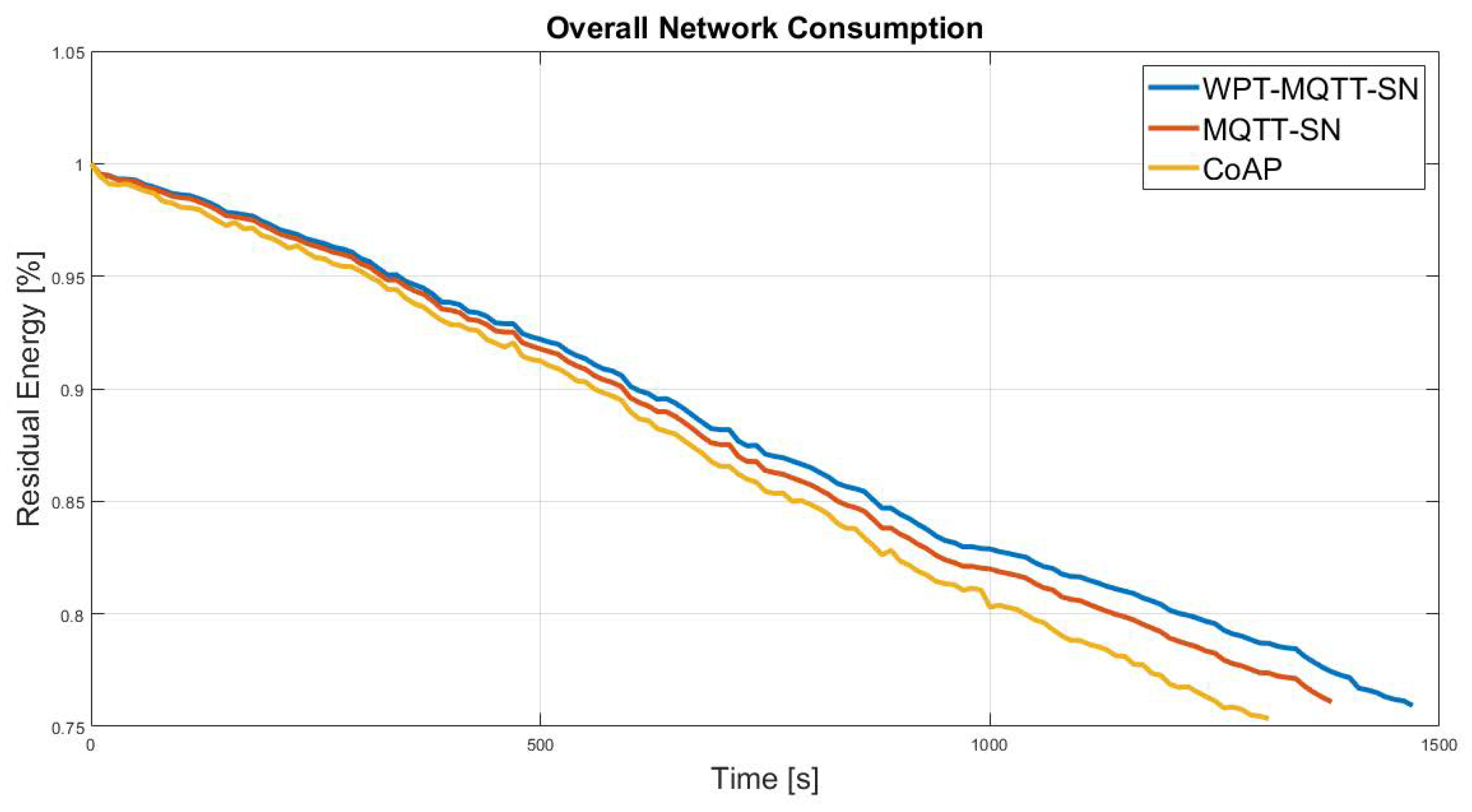 Sensors 22 04882 g007