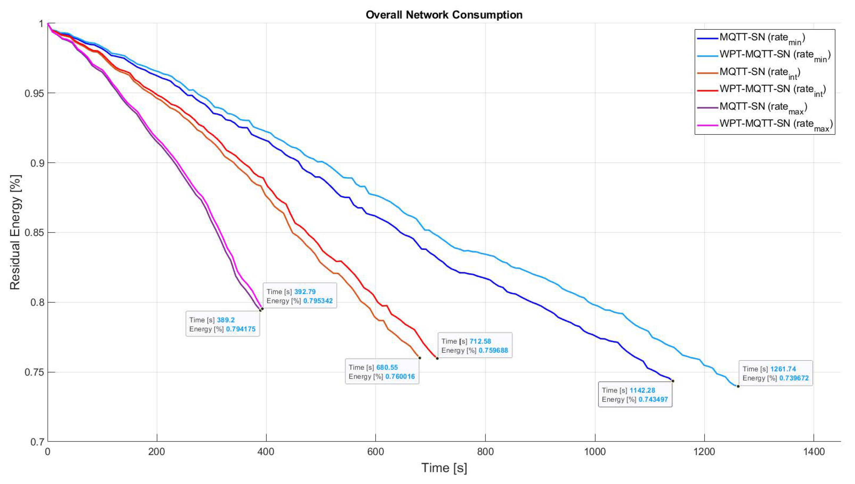 Sensors 22 04882 g008