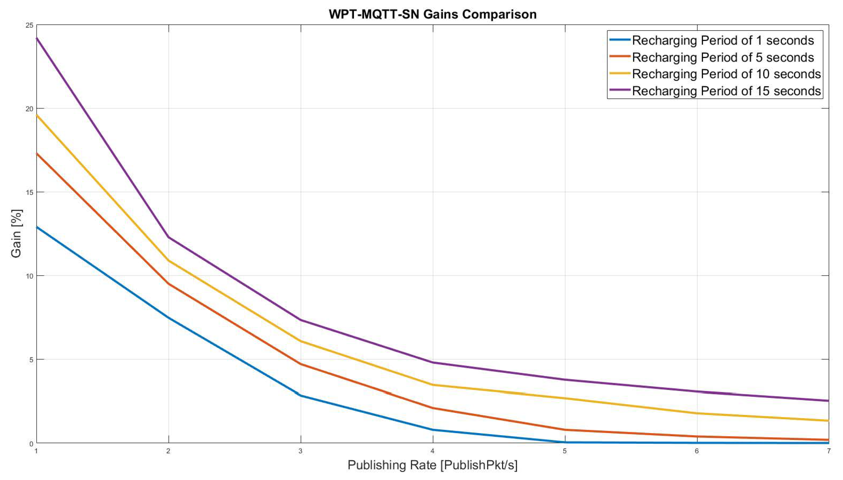 Sensors 22 04882 g010