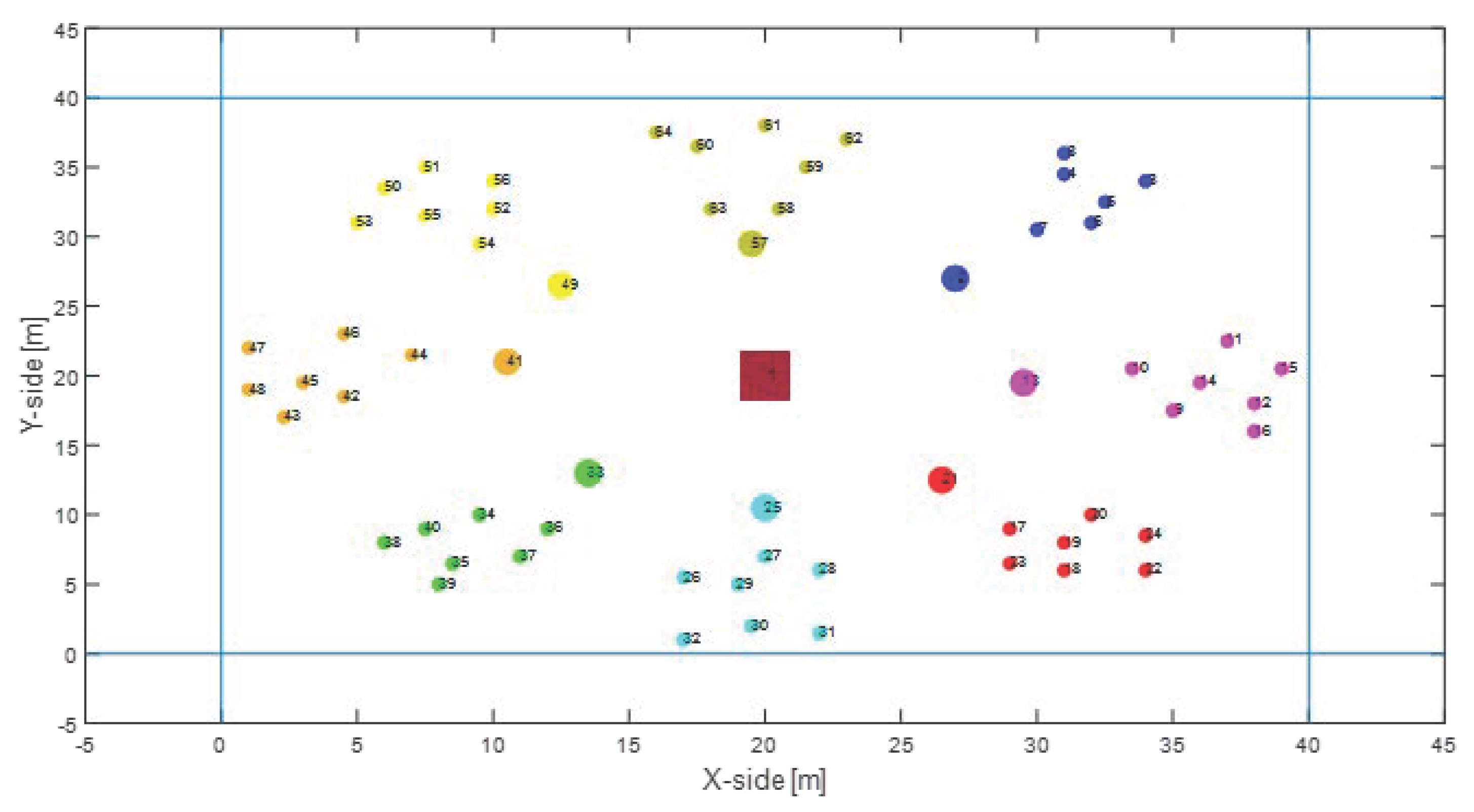Sensors 22 04882 g011