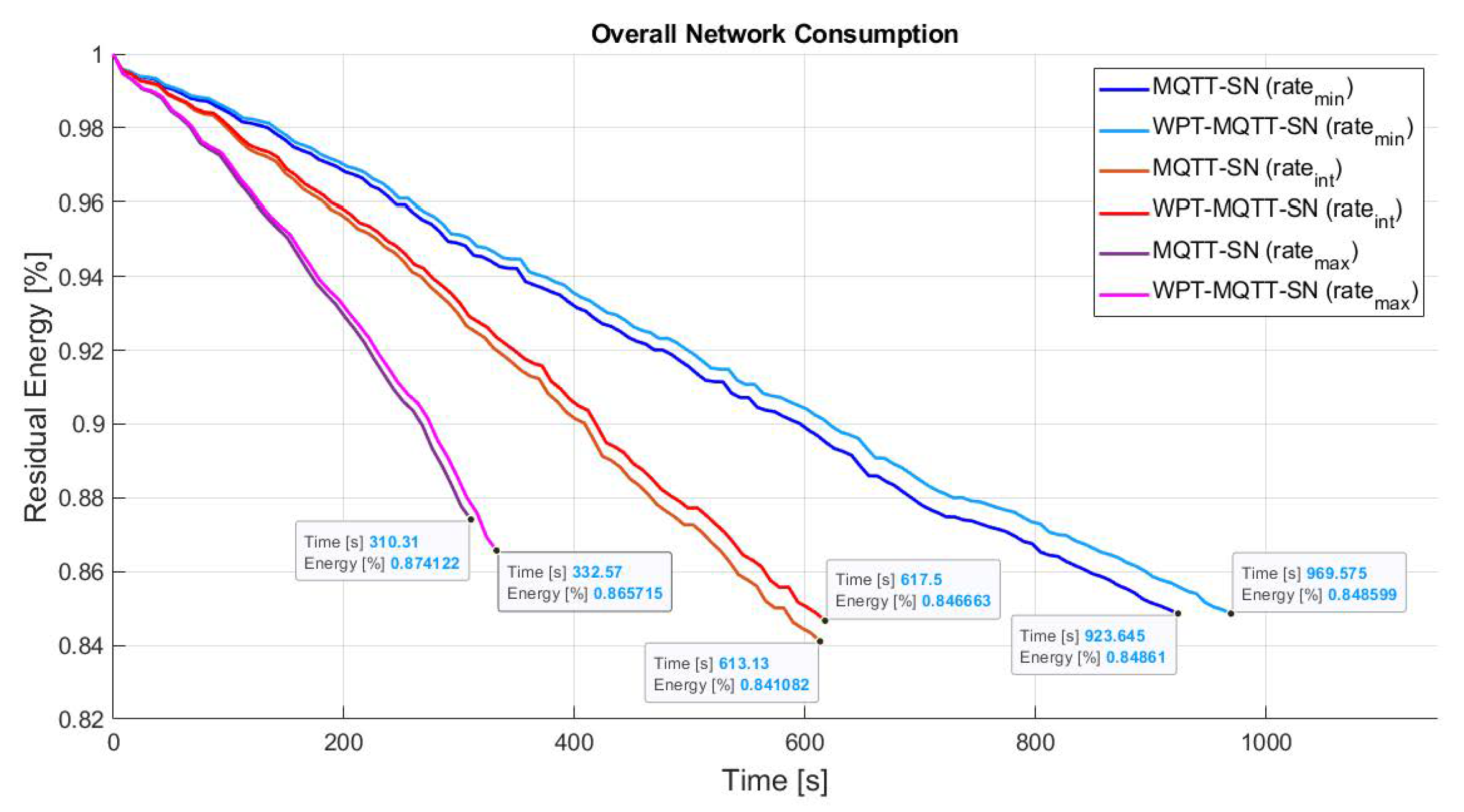 Sensors 22 04882 g013