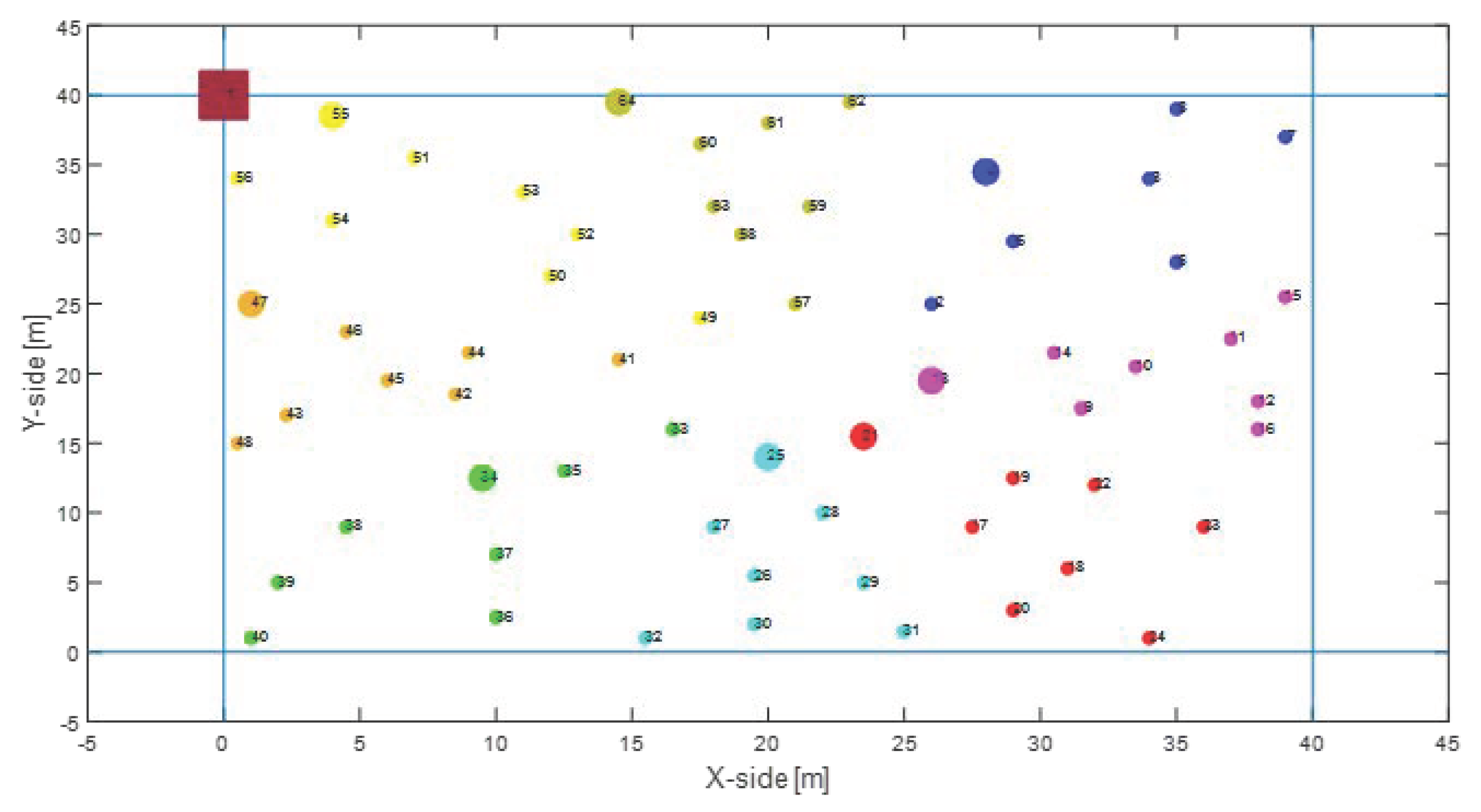 Sensors 22 04882 g014
