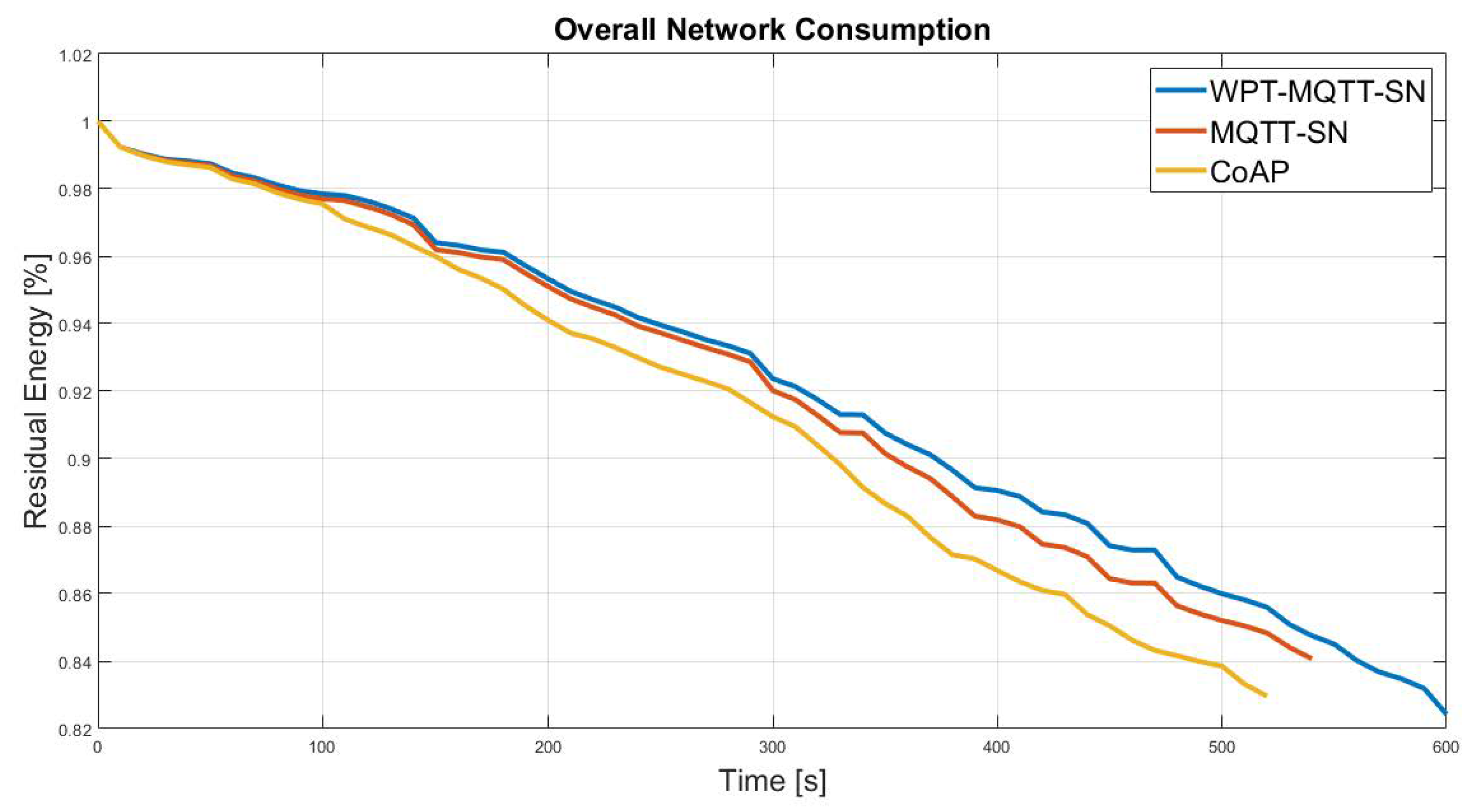 Sensors 22 04882 g015