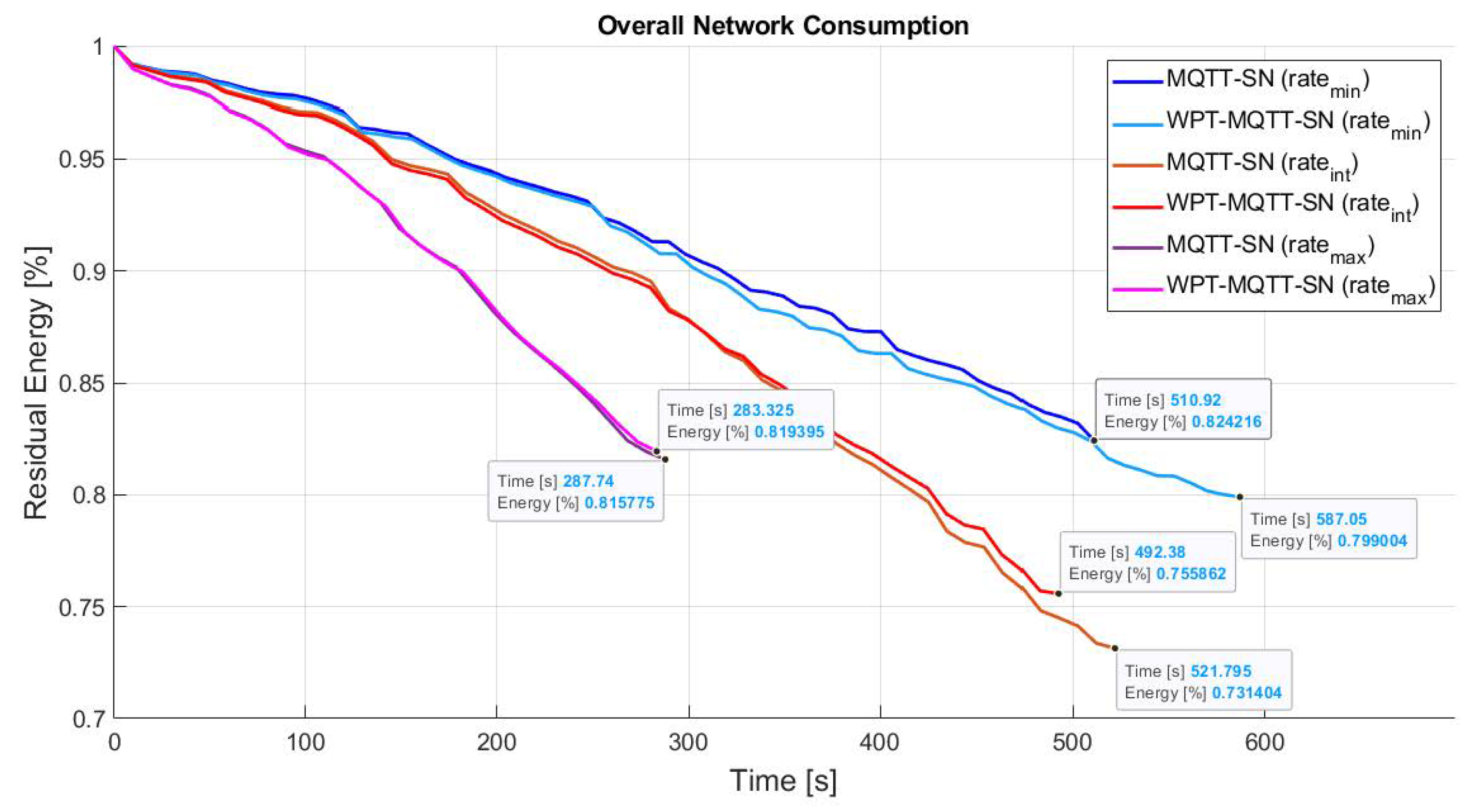 Sensors 22 04882 g016