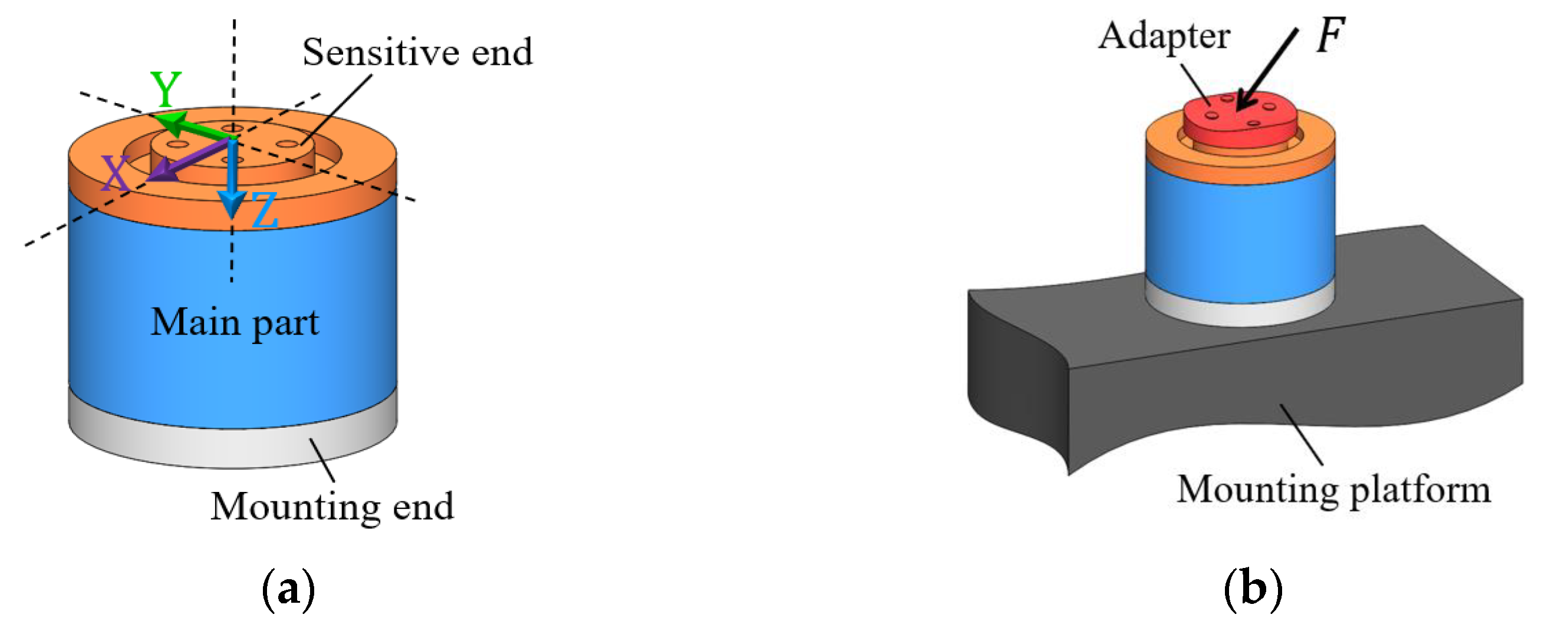 Sensors 22 04885 g001