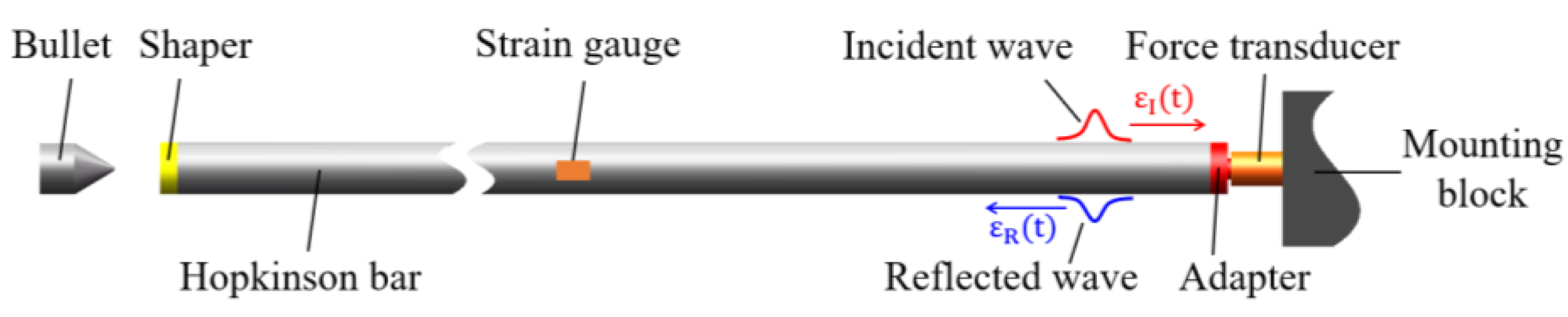 Sensors 22 04885 g002