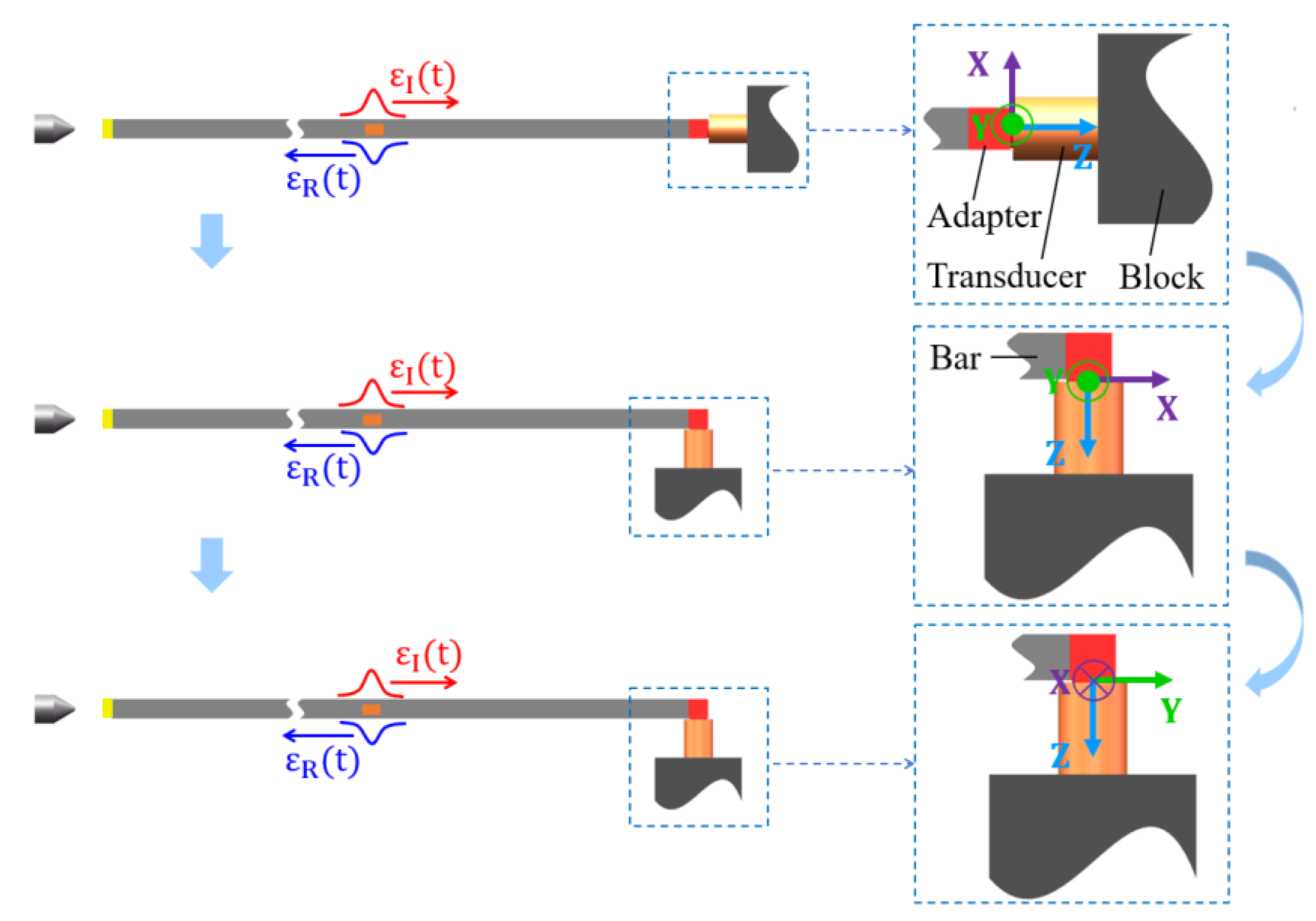 Sensors 22 04885 g003