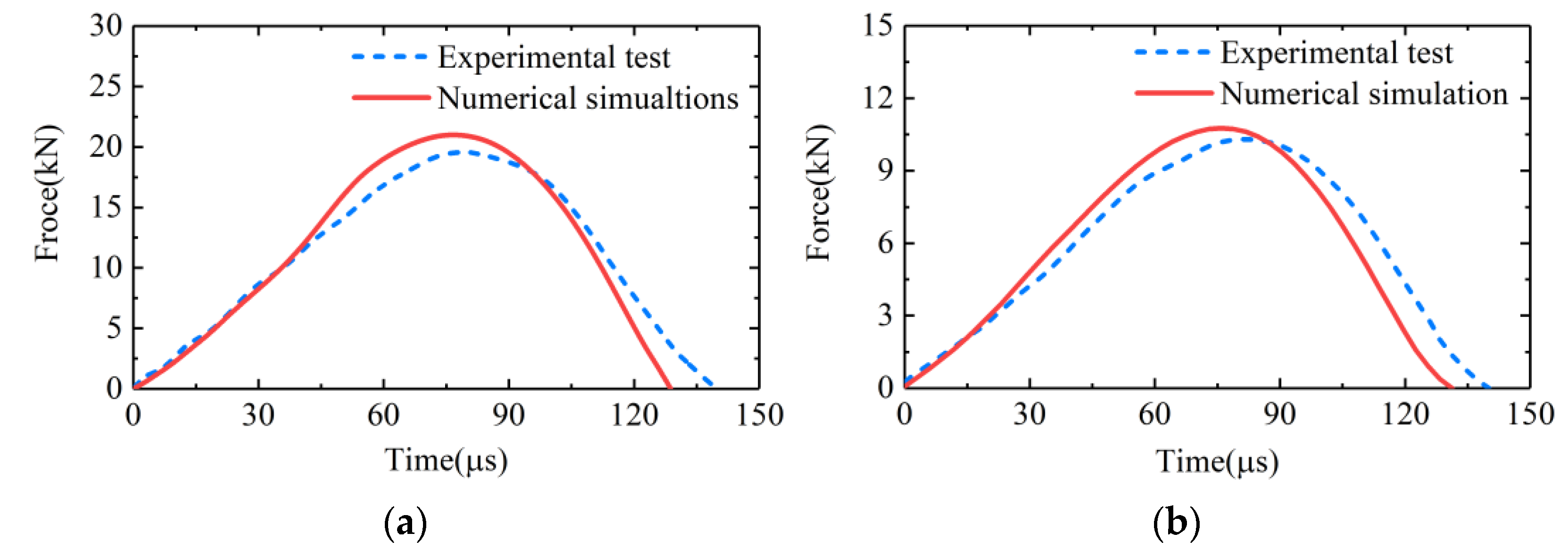 Sensors 22 04885 g008