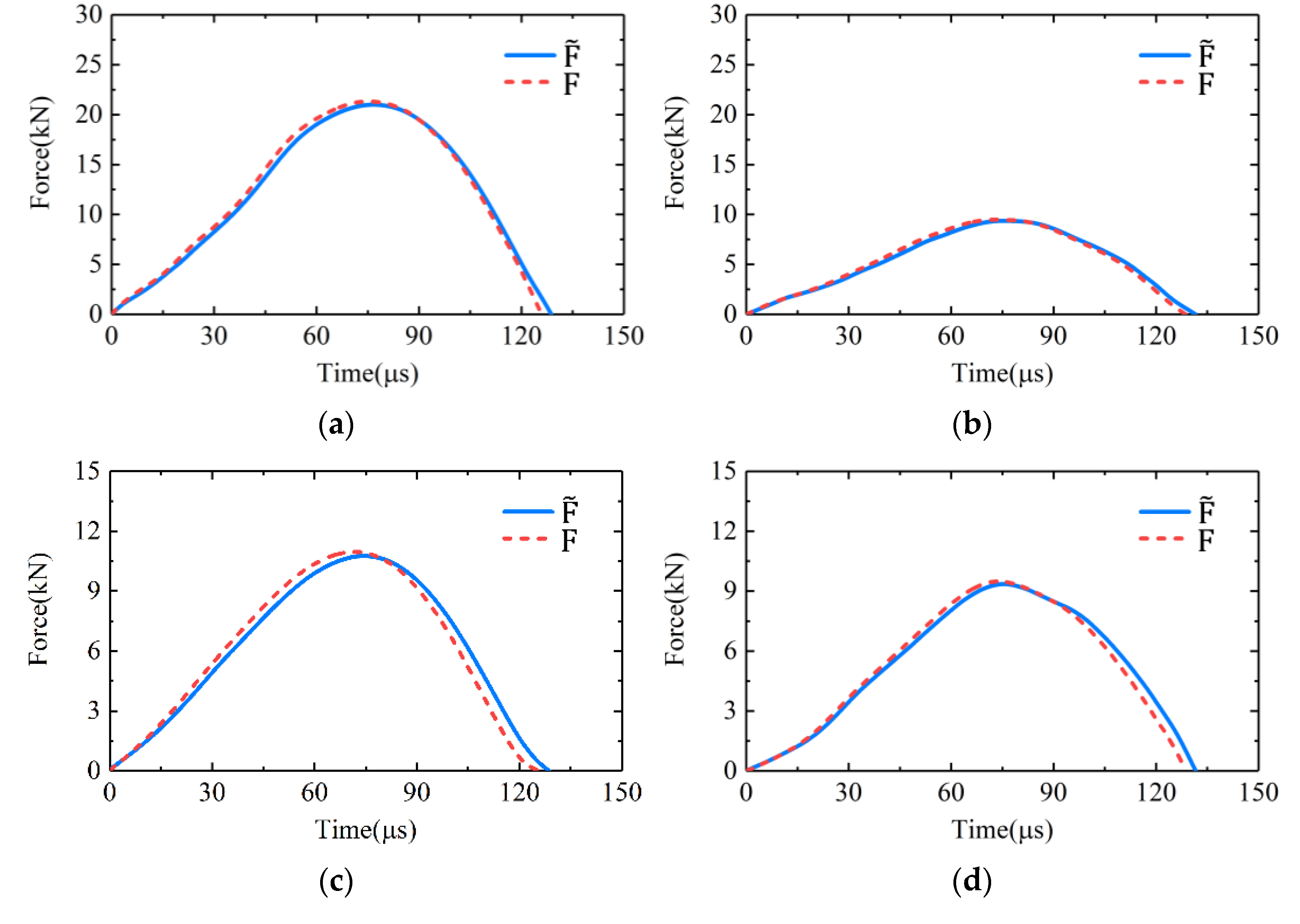 Sensors 22 04885 g009
