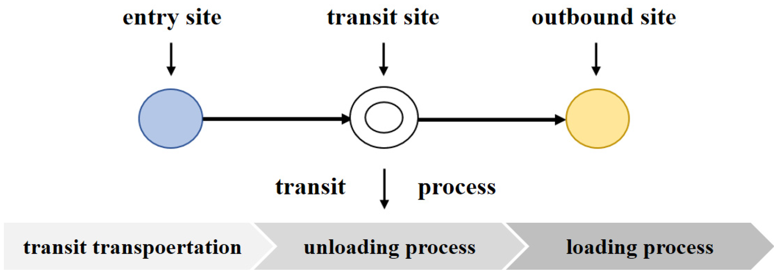 Sensors 22 04887 g002