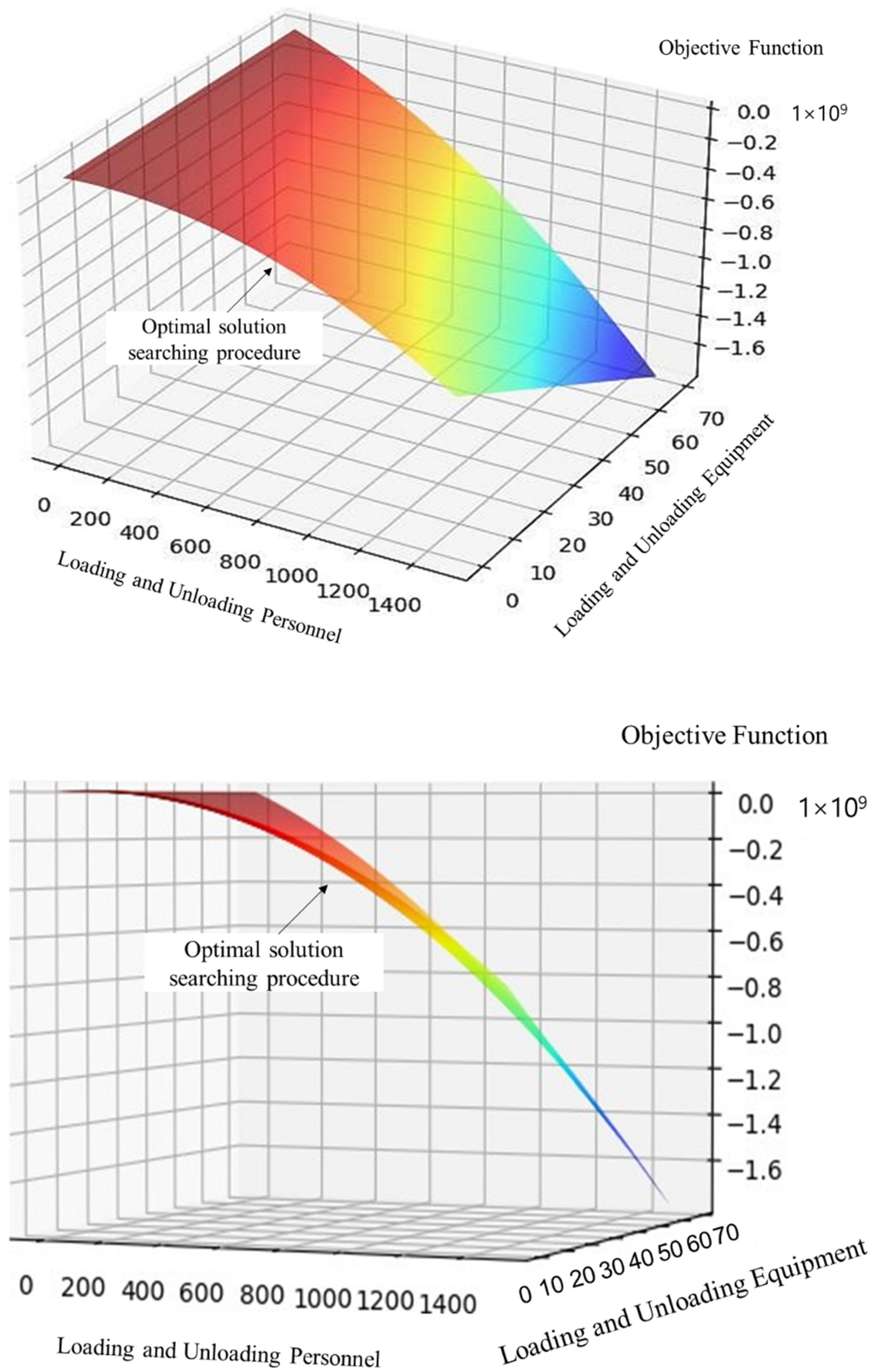 Sensors 22 04887 g005