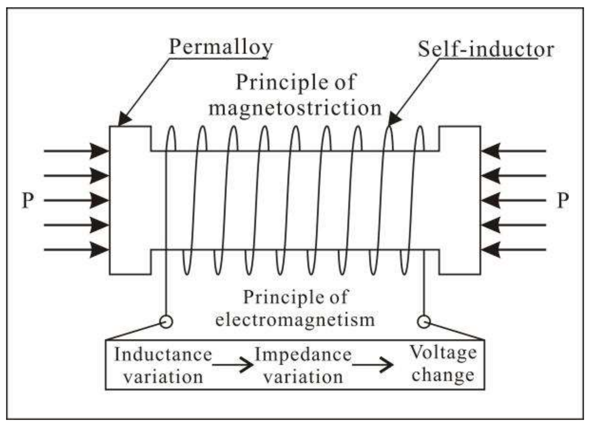 Sensors 22 04888 g004