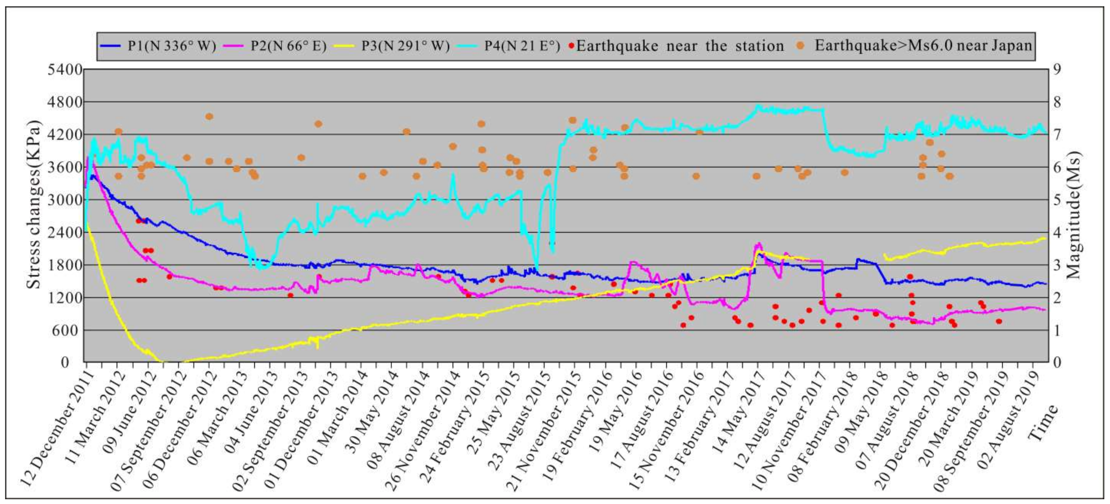 Sensors 22 04888 g007