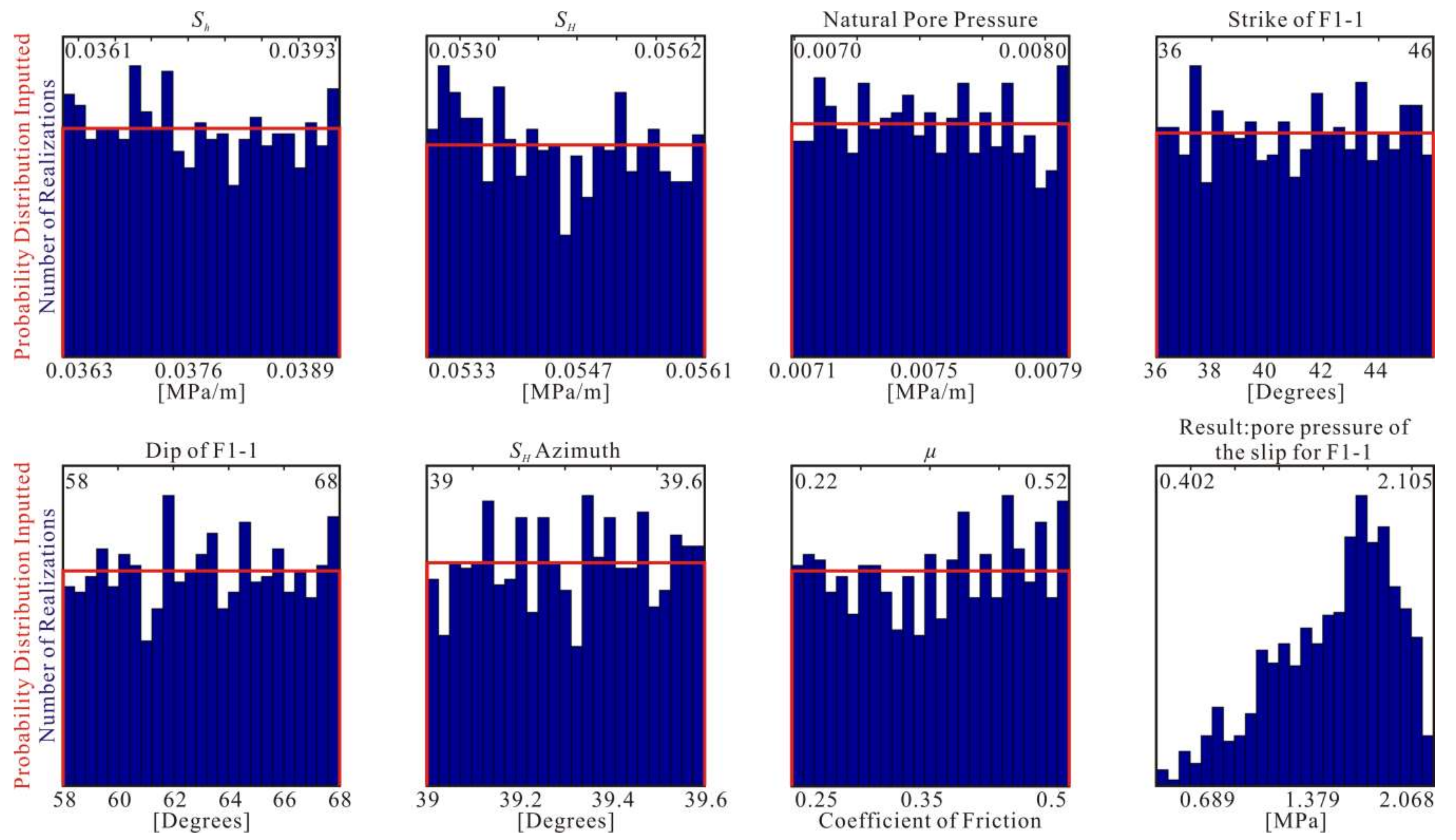 Sensors 22 04888 g010