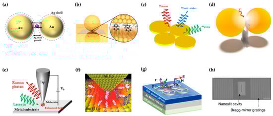 Sensors 22 04889 g002 550