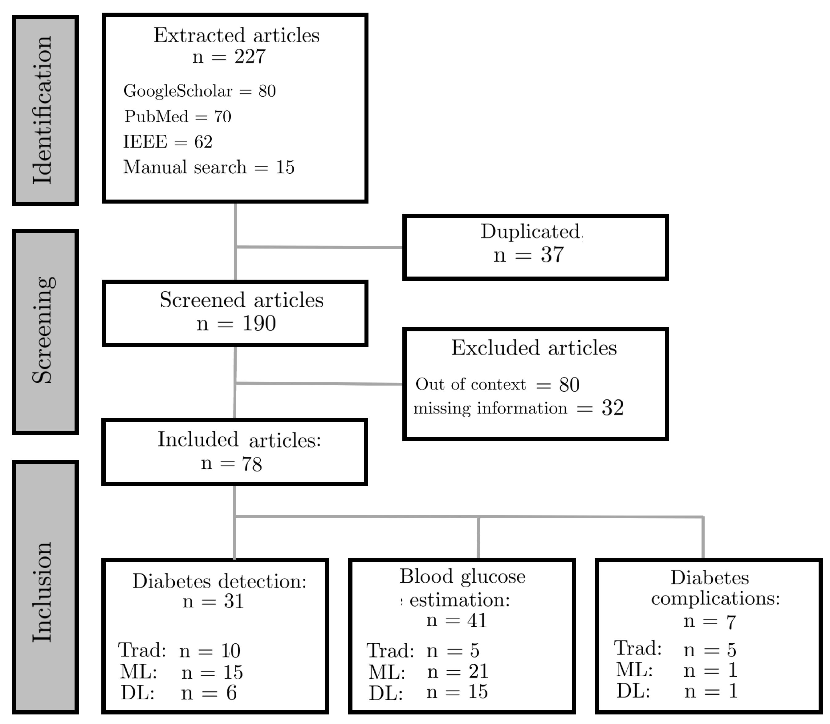 Sensors 22 04890 g001