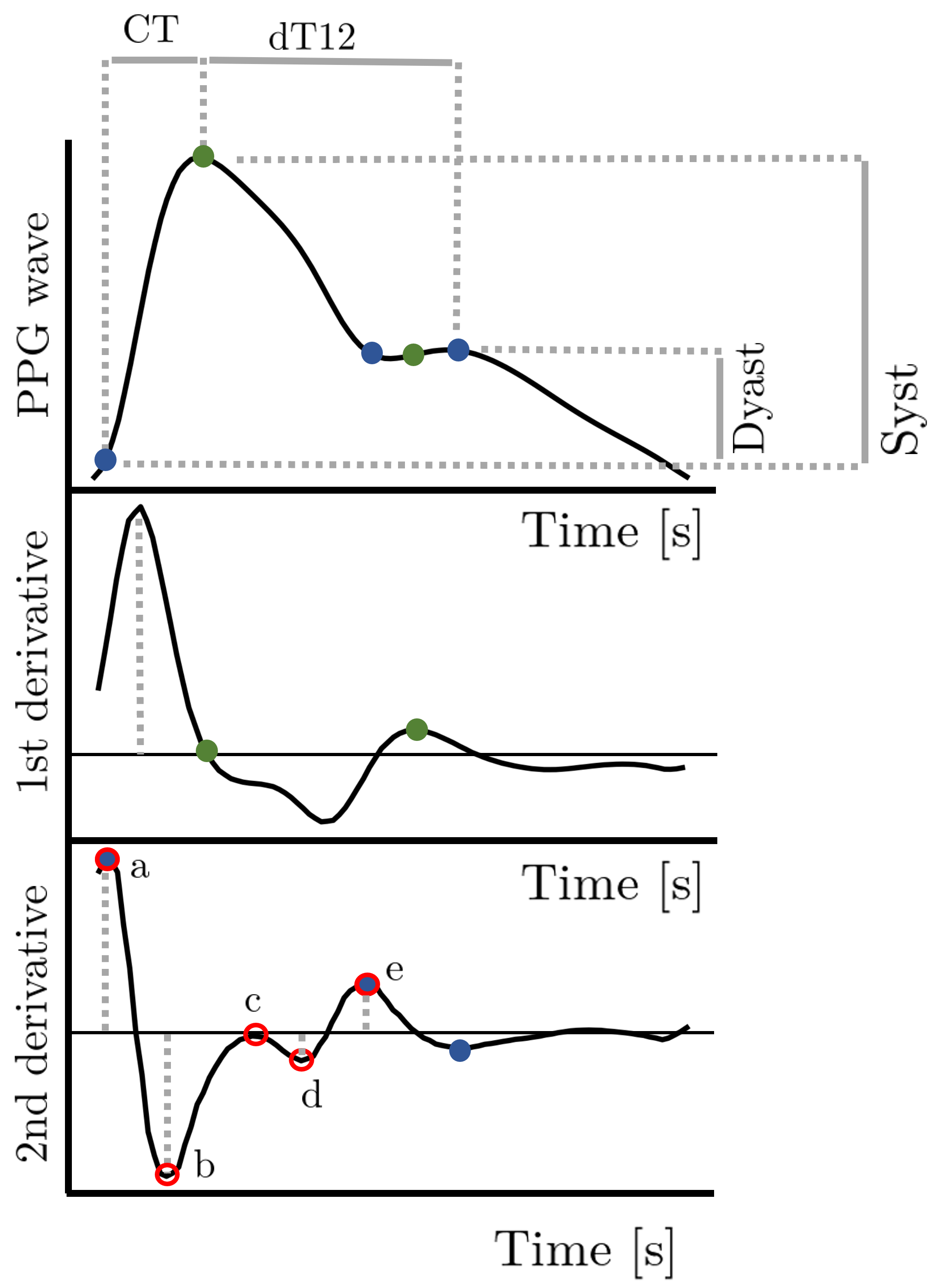 Sensors 22 04890 g004