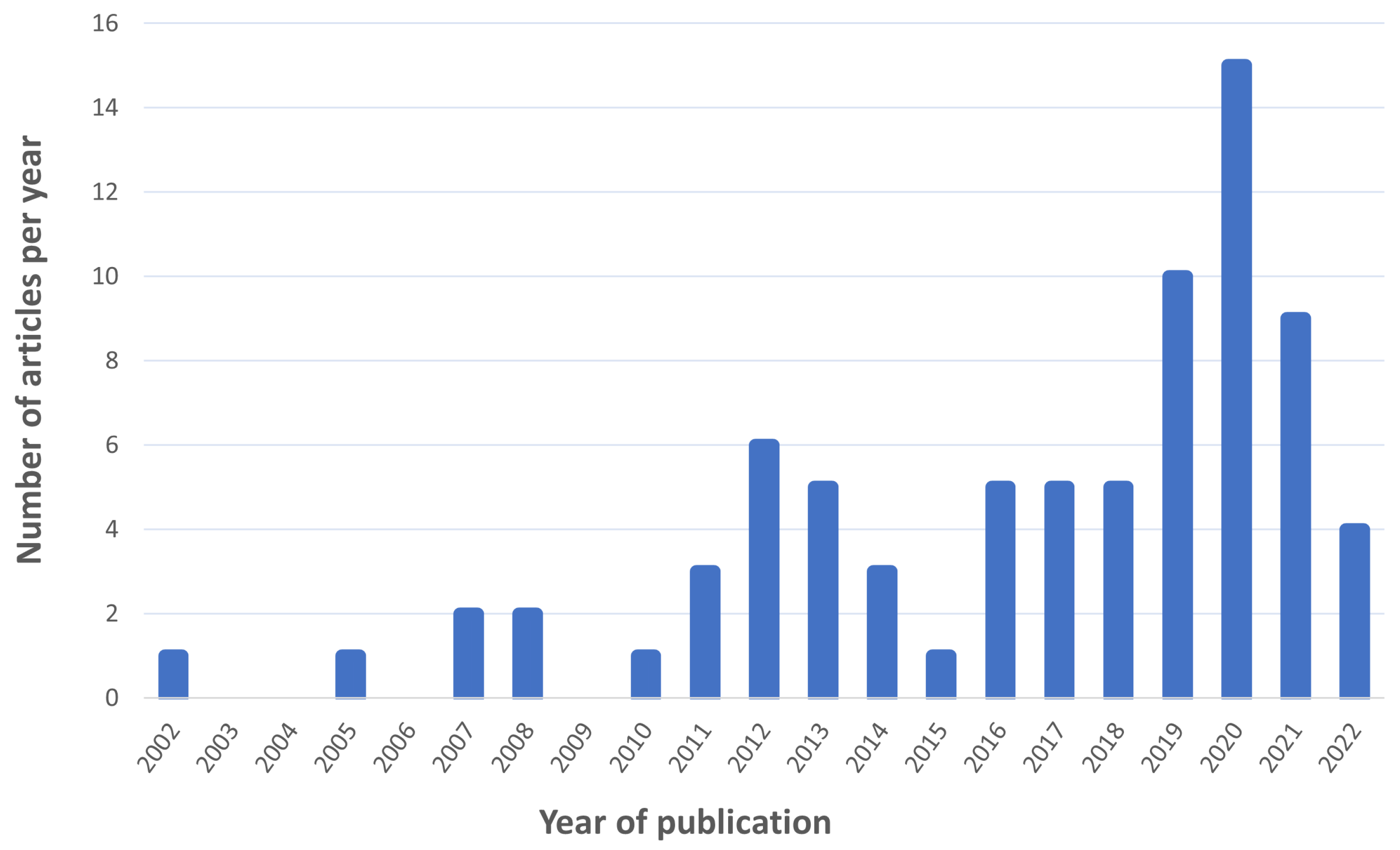 Sensors 22 04890 g005