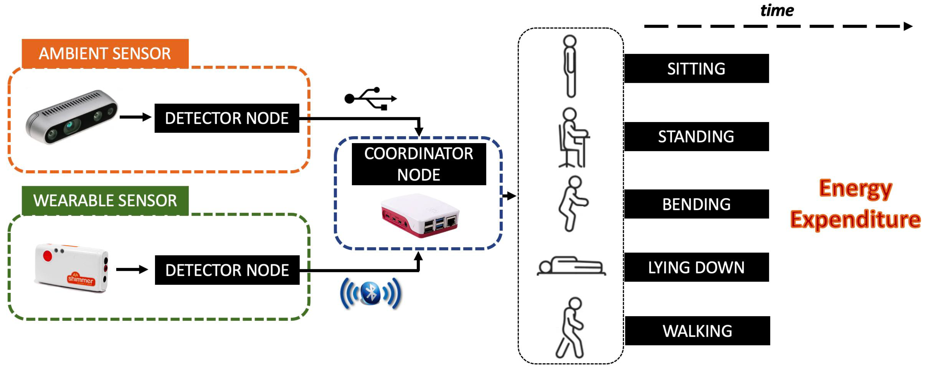 Sensors 22 04893 g001
