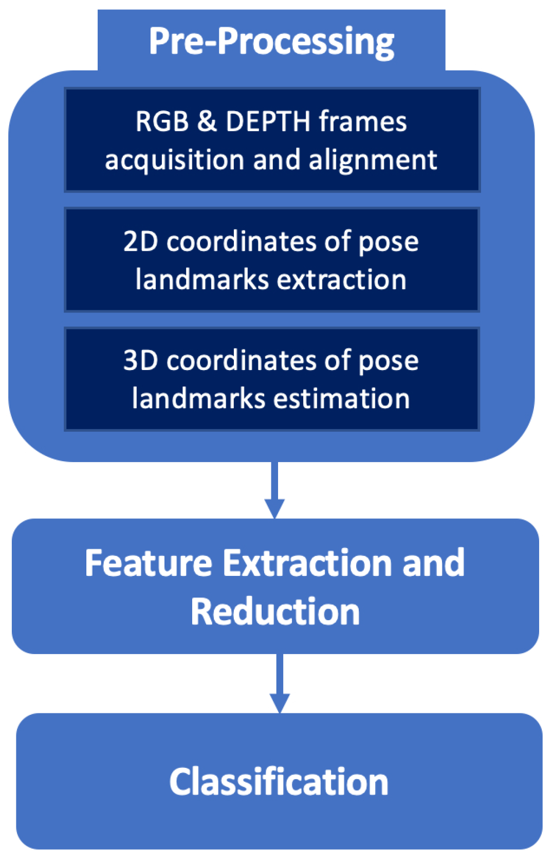 Sensors 22 04893 g003