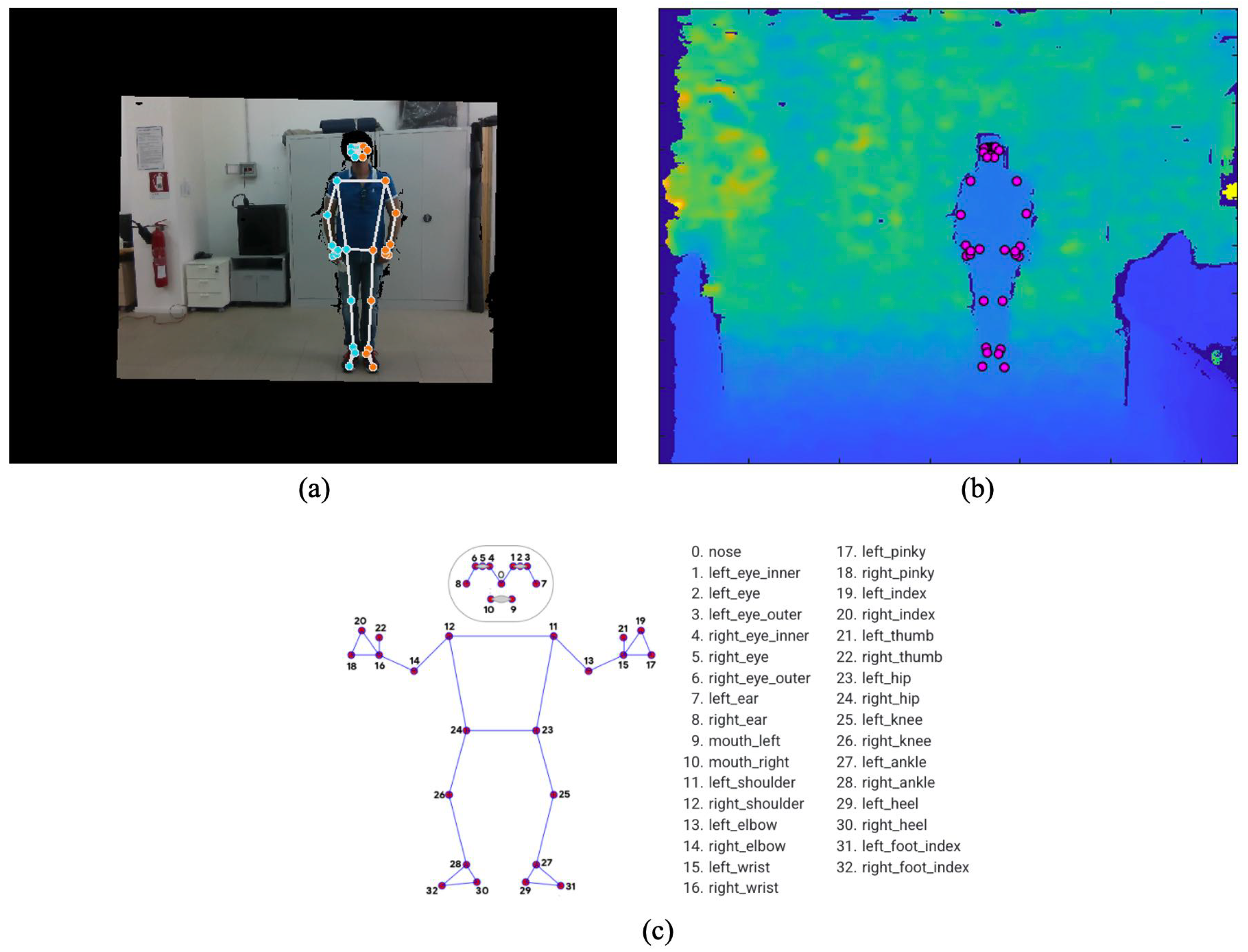 Sensors 22 04893 g004