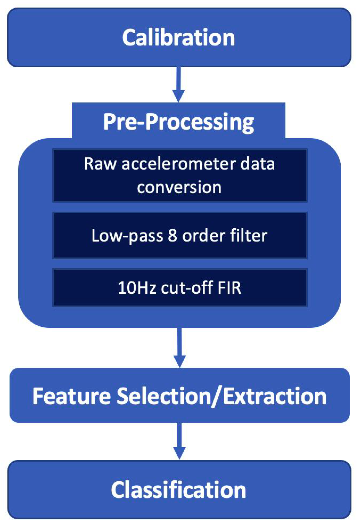 Sensors 22 04893 g006