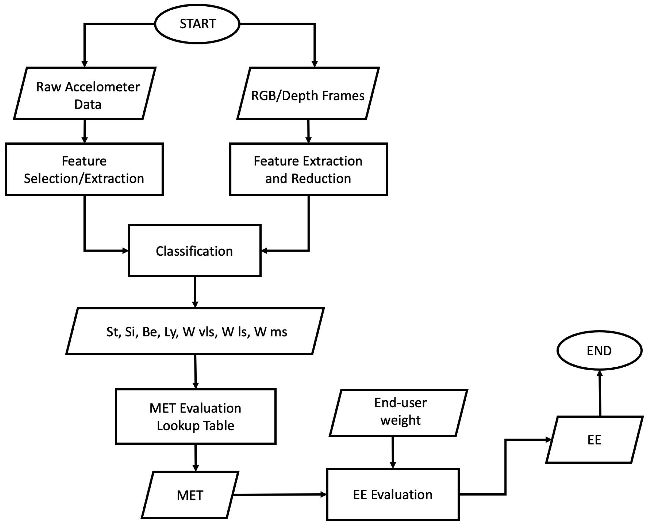 Sensors 22 04893 g009