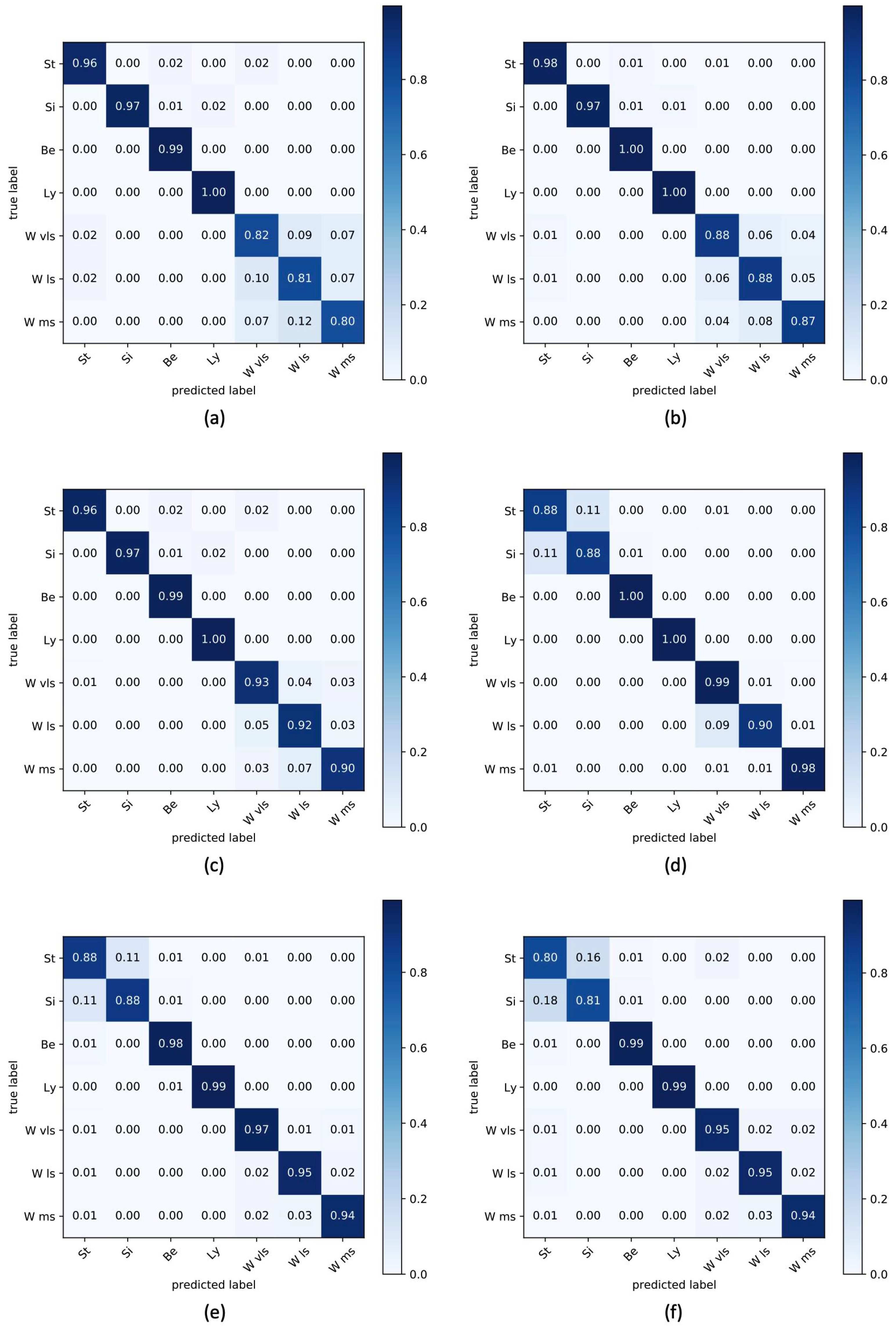 Sensors 22 04893 g011