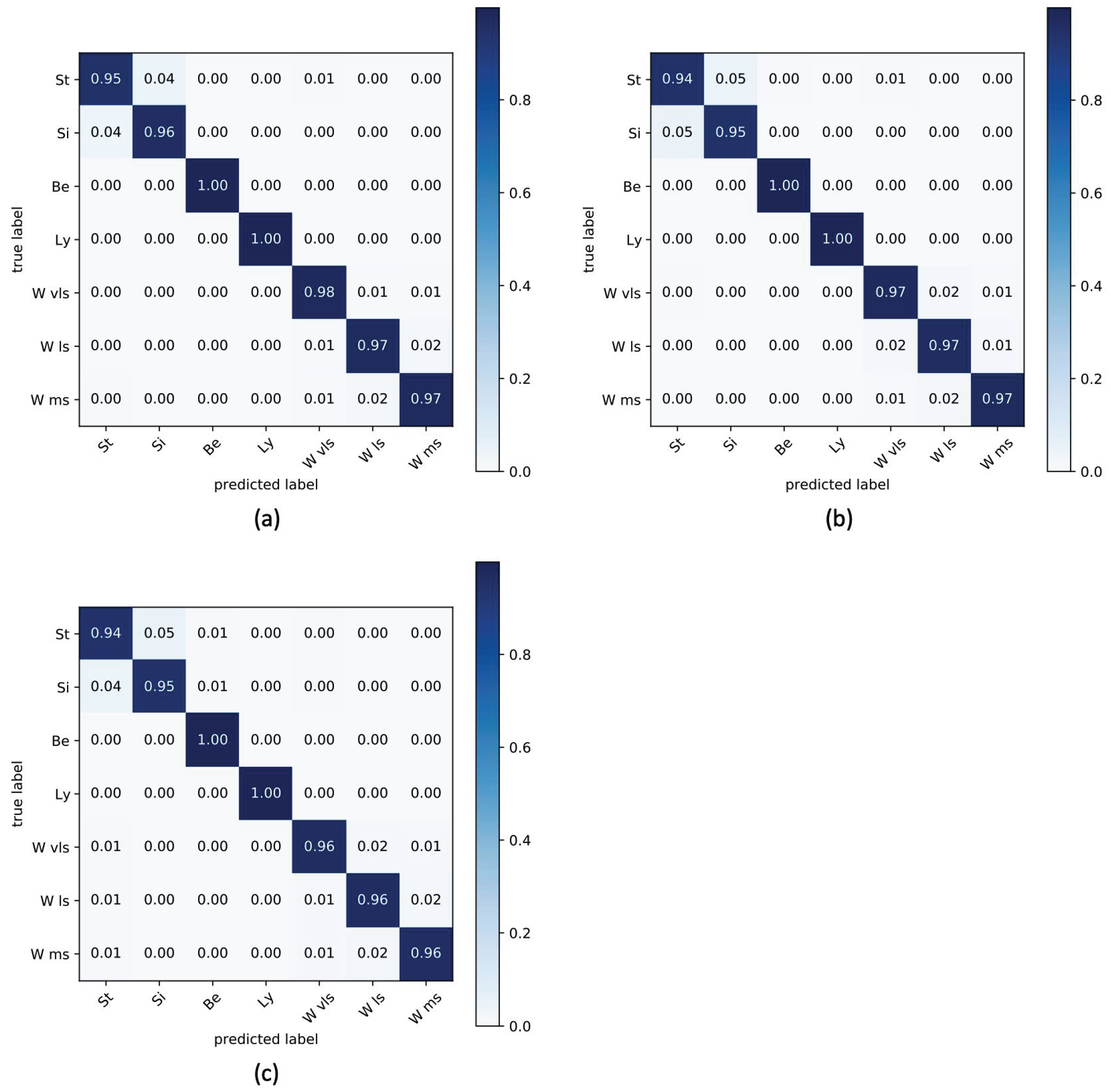 Sensors 22 04893 g012