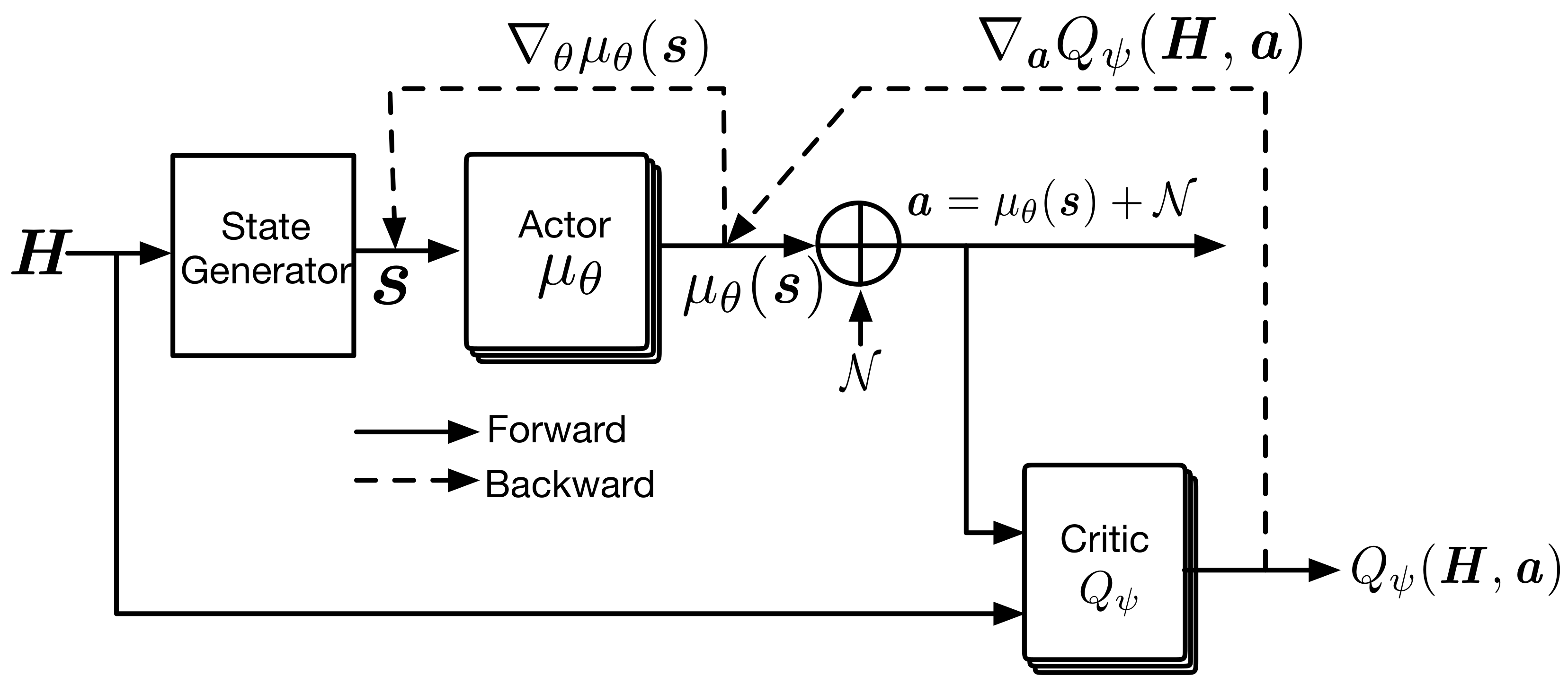 Sensors 22 04894 g002