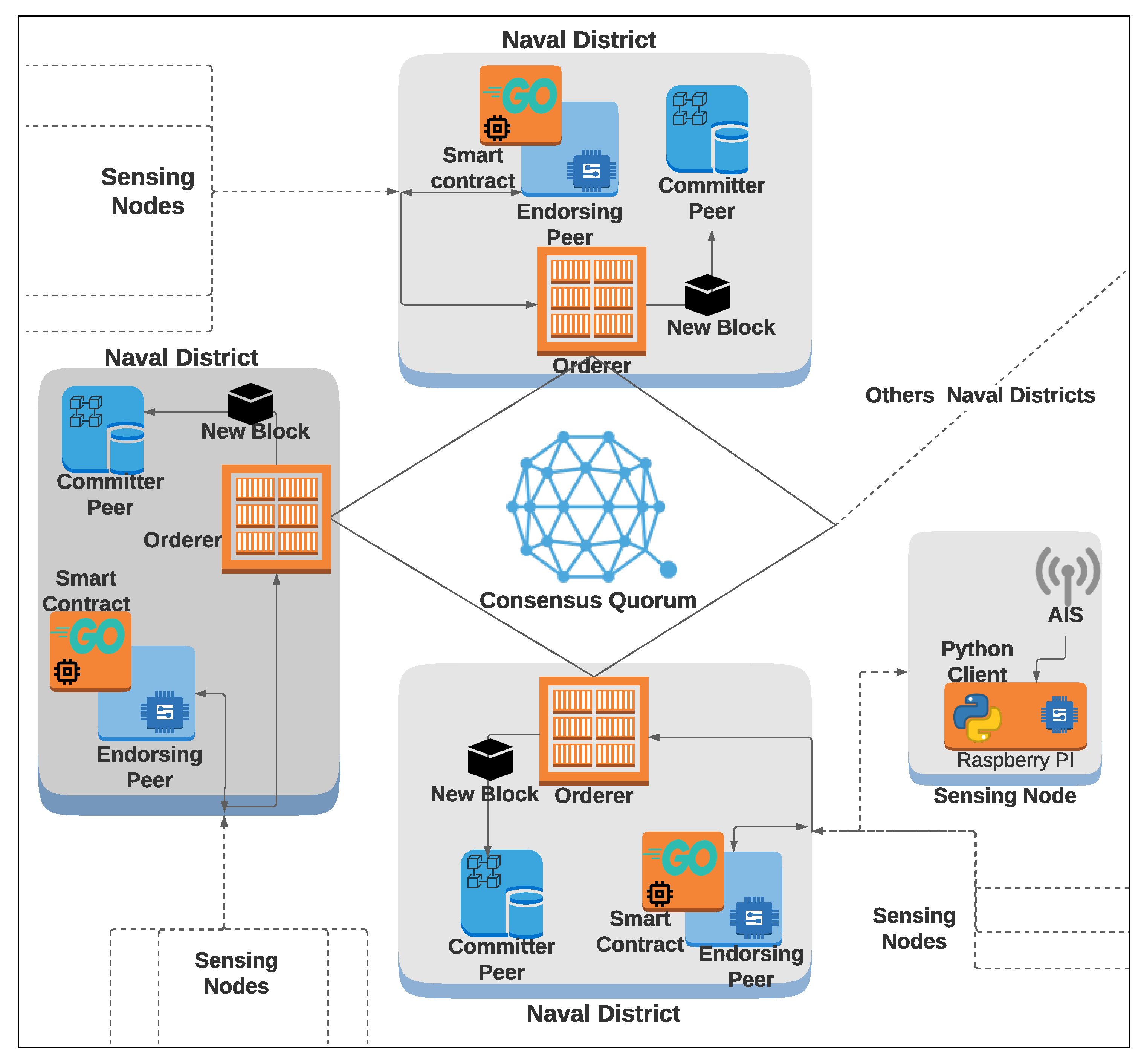 Sensors 22 04895 g003