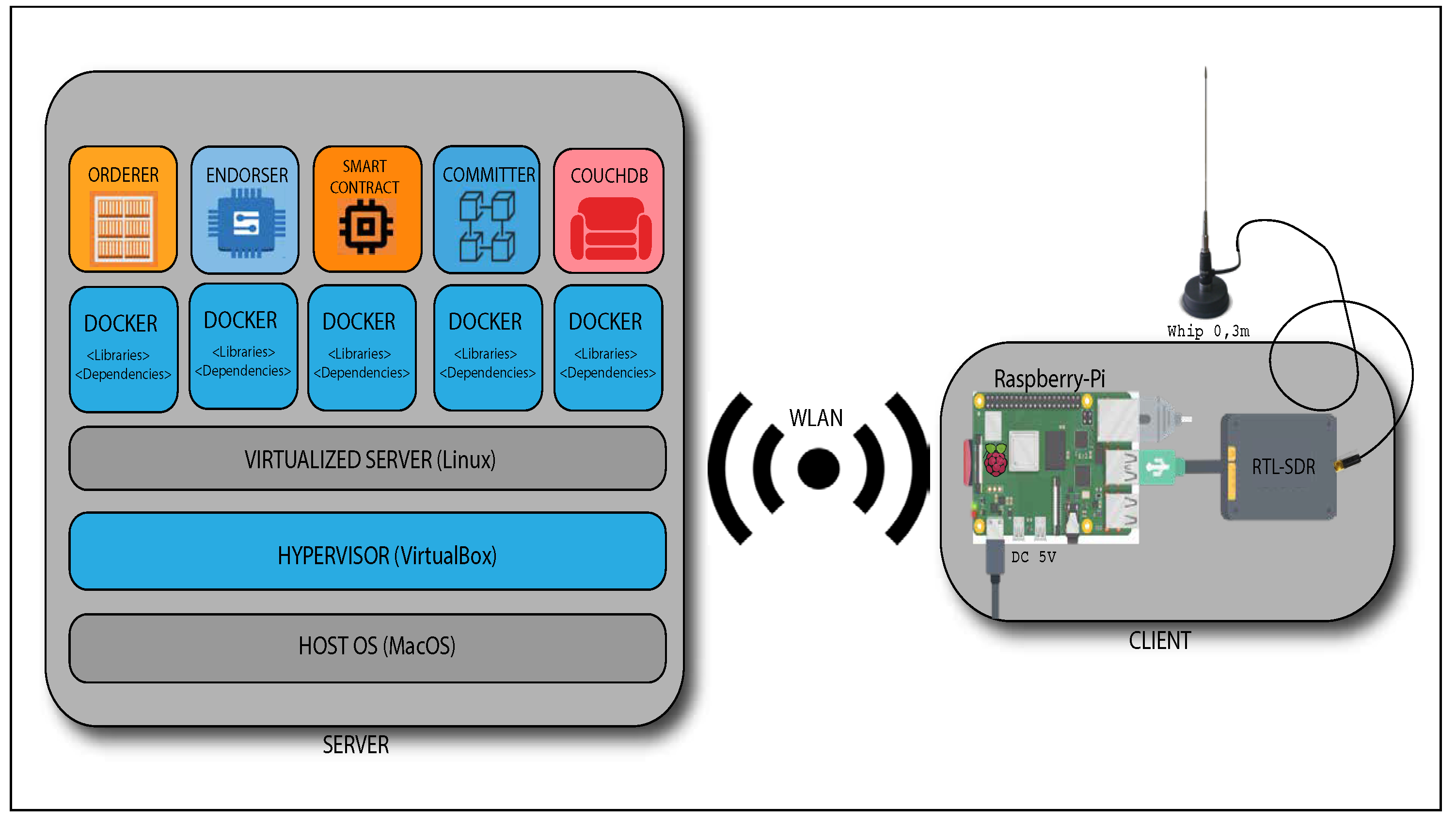 Sensors 22 04895 g005