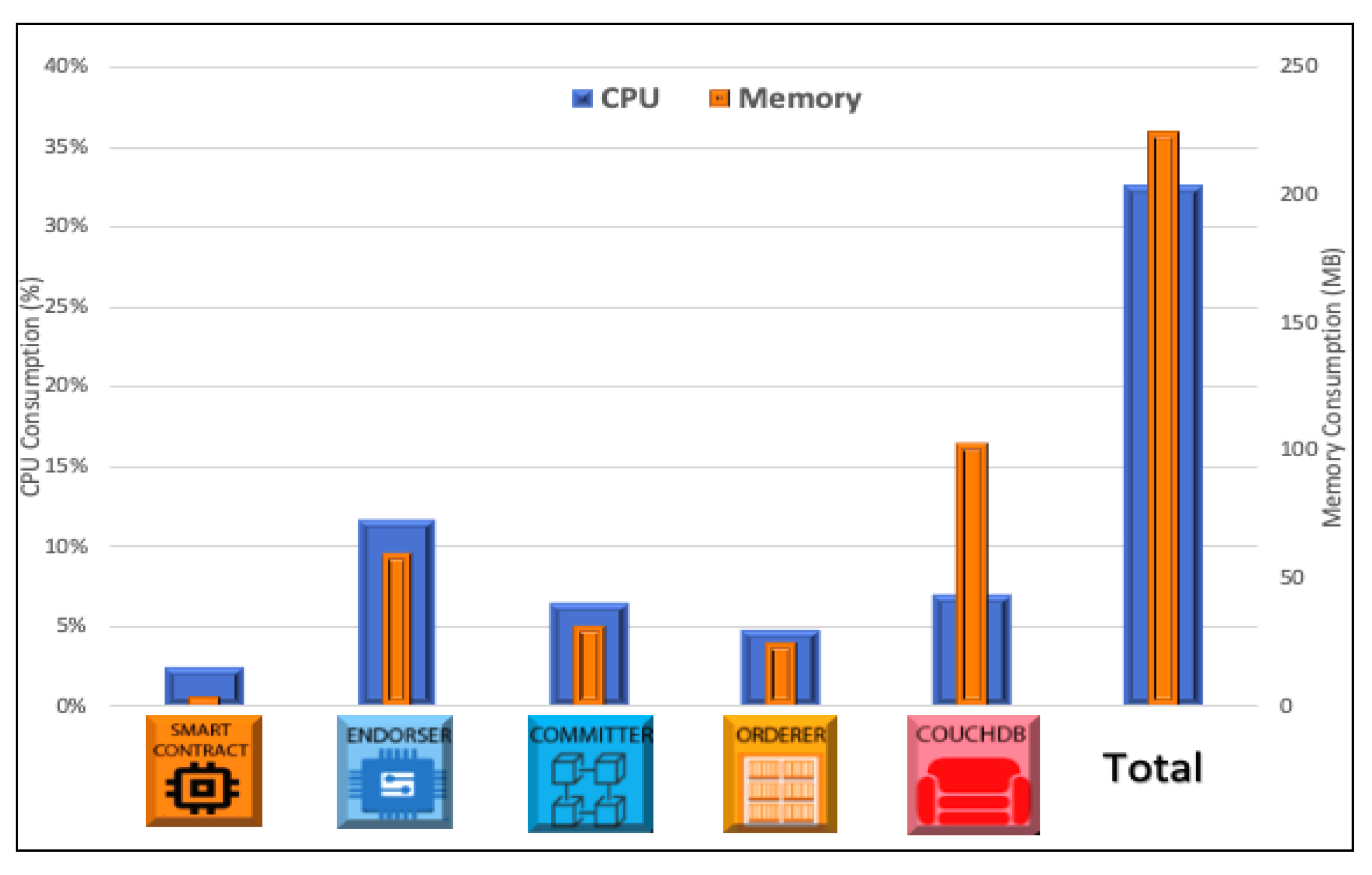 Sensors 22 04895 g007
