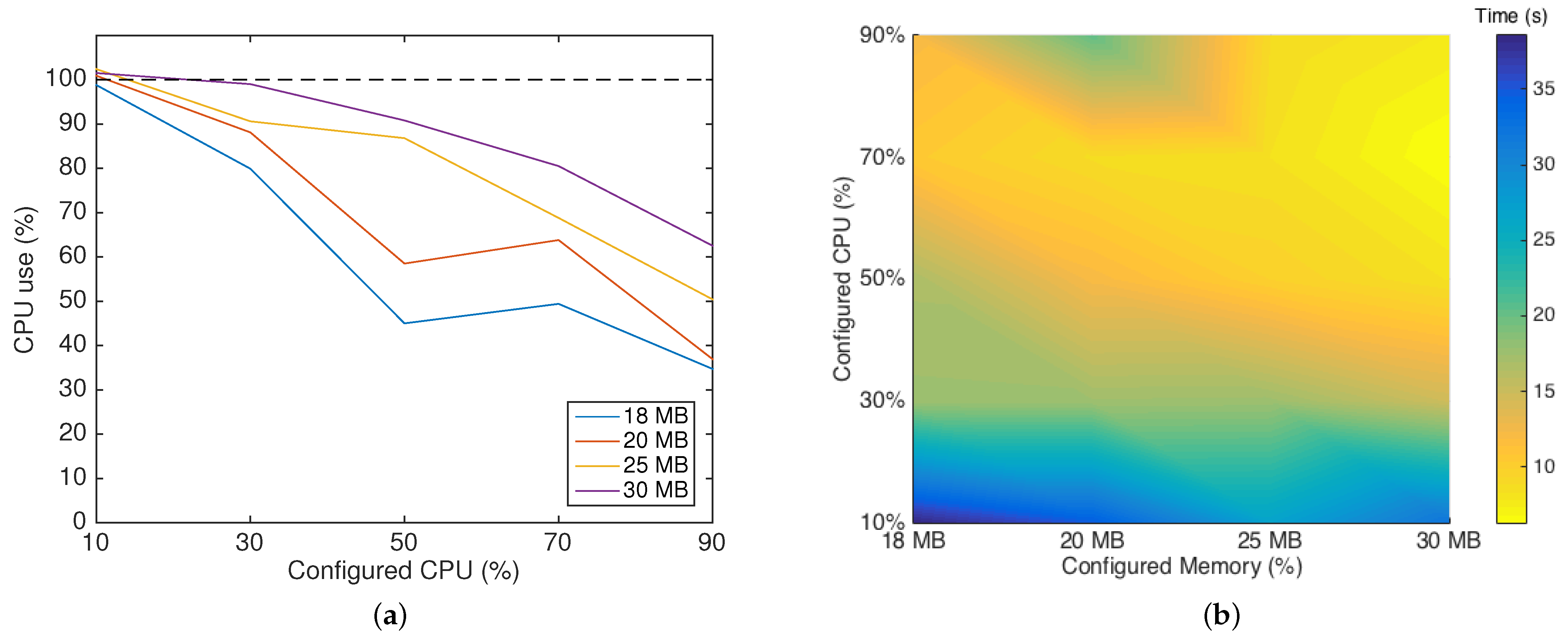 Sensors 22 04895 g009