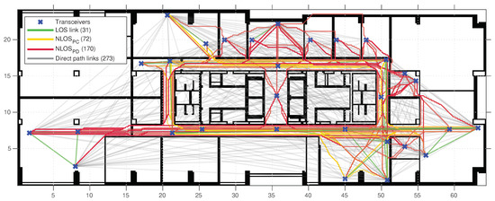 Sensors 22 04903 g0a1