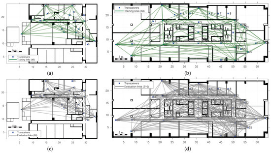 Sensors 22 04903 g0a2