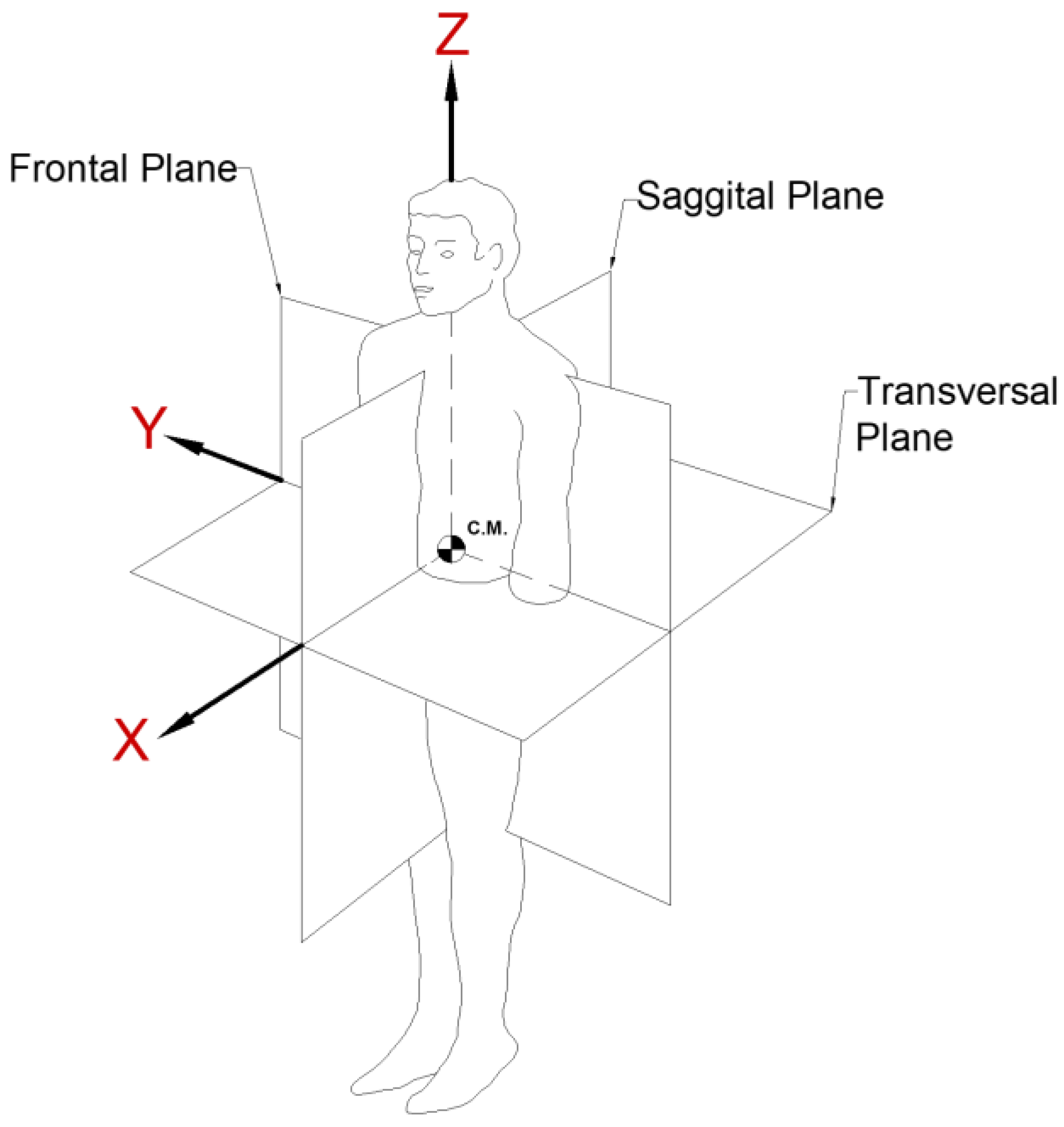 Sensors 22 04905 g002