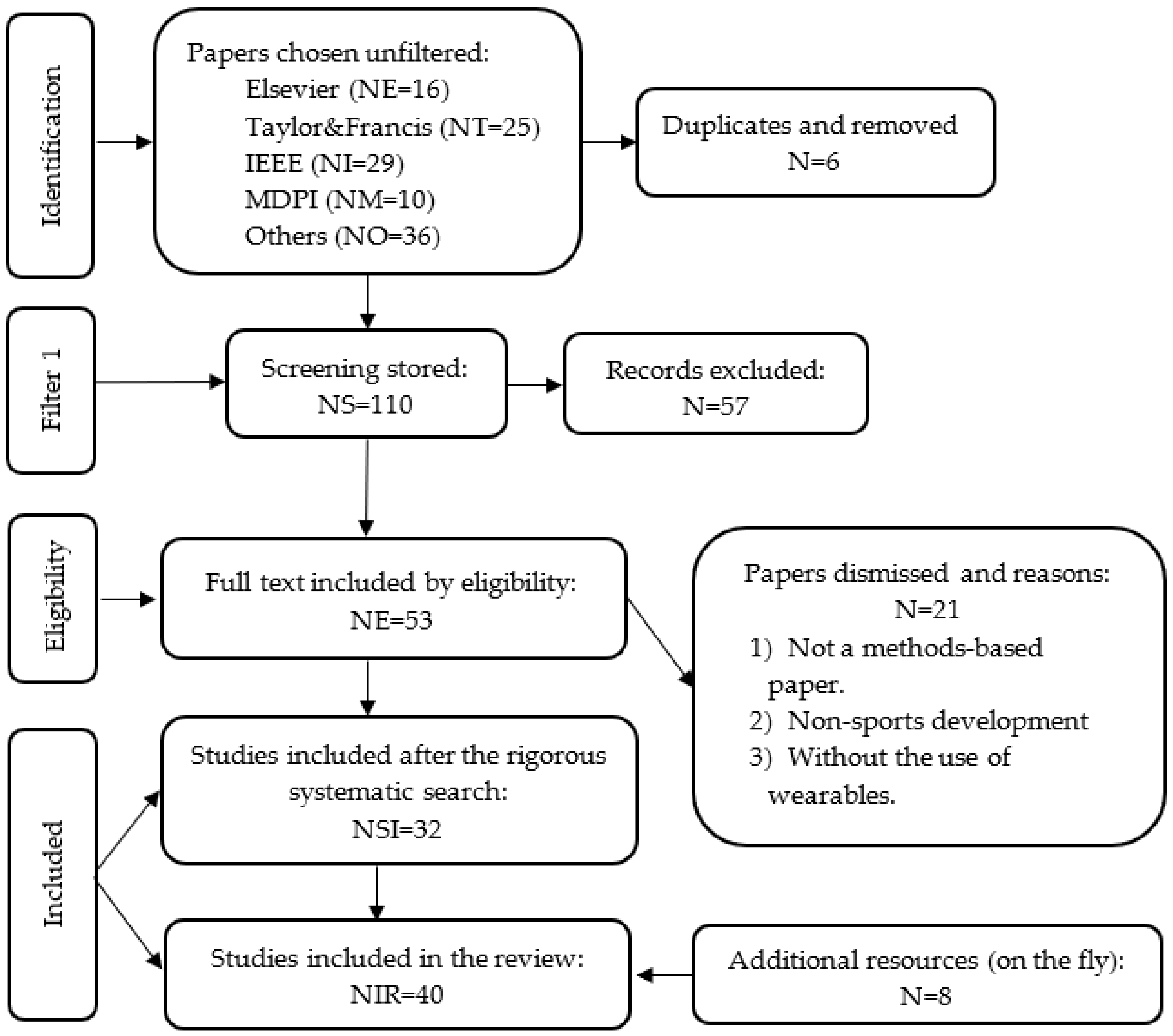 Sensors 22 04905 g003