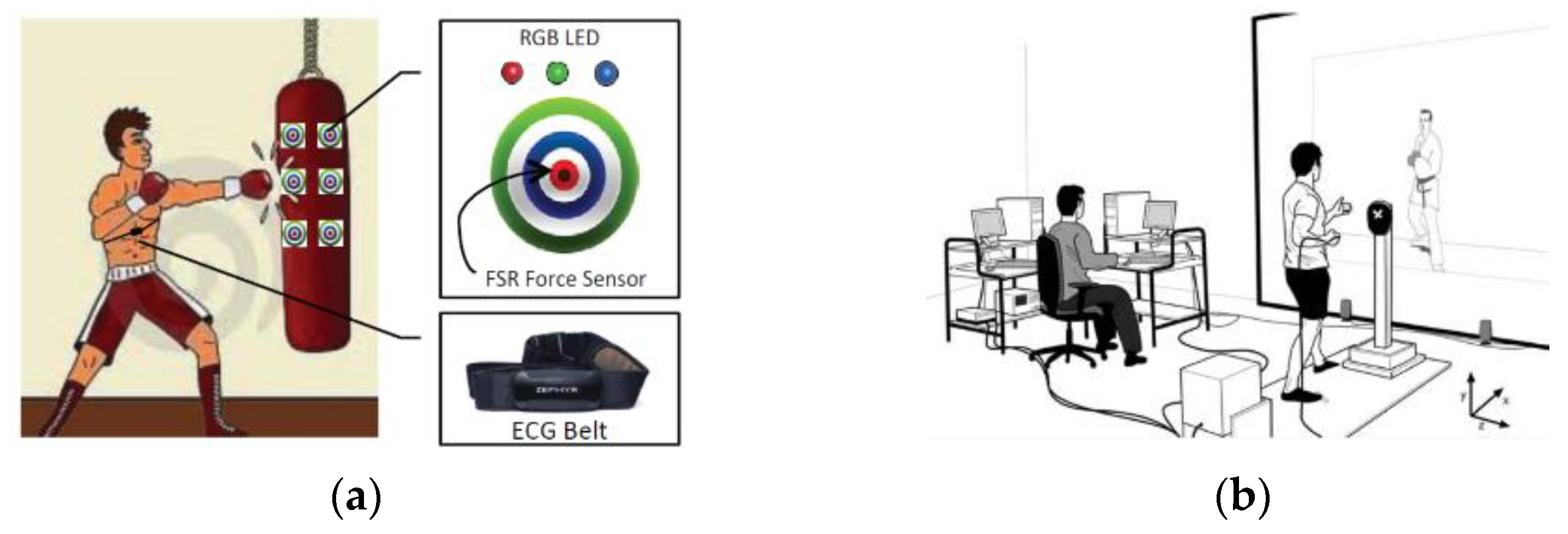 Sensors 22 04905 g005