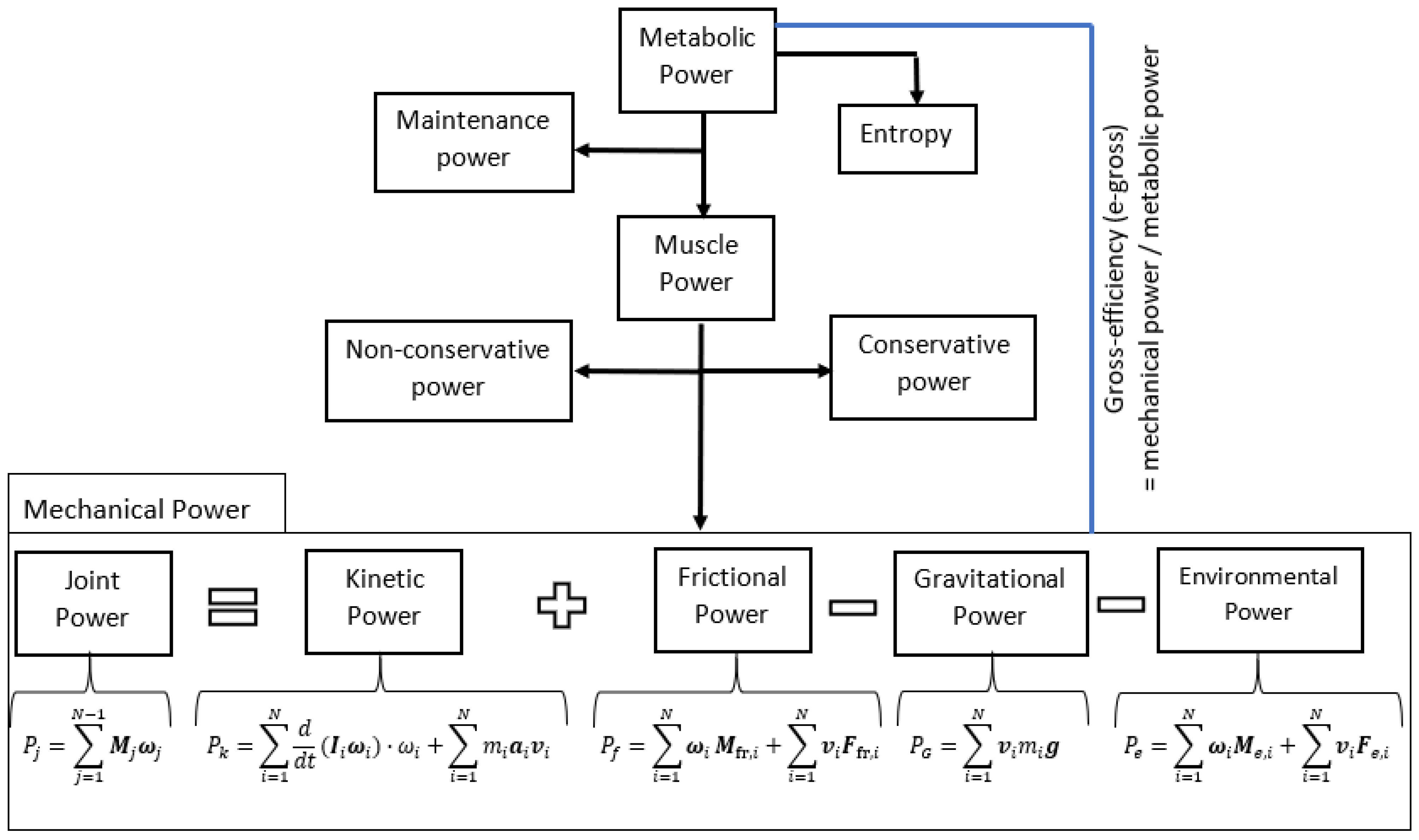 Sensors 22 04905 g006