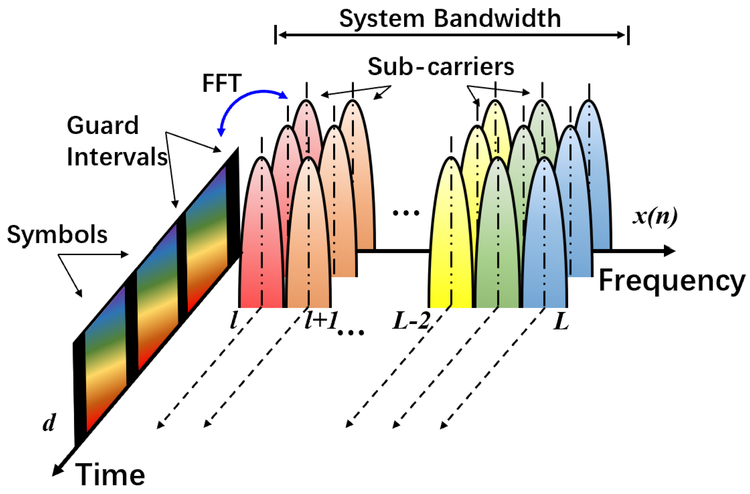 Sensors 22 04907 g001