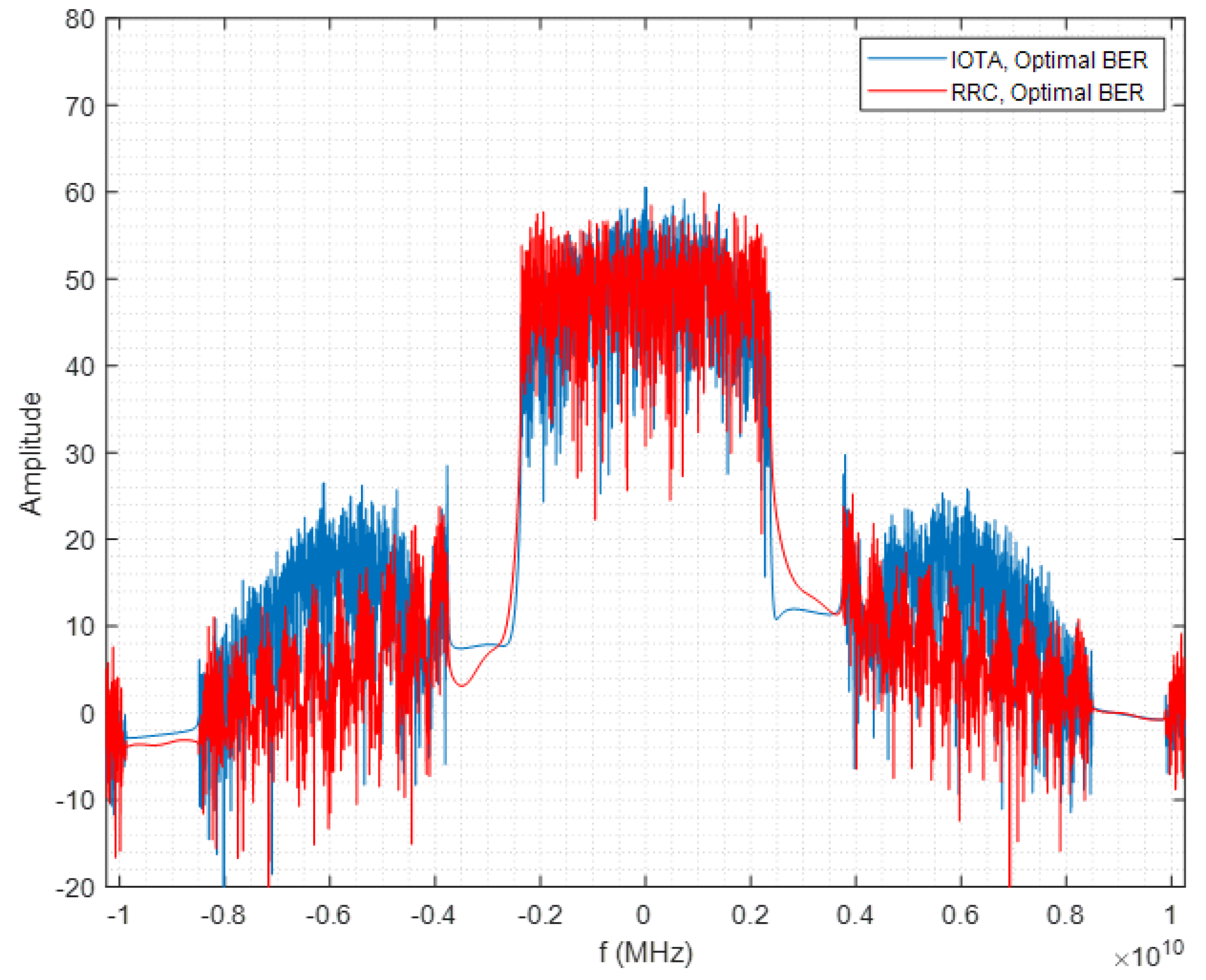Sensors 22 04907 g002