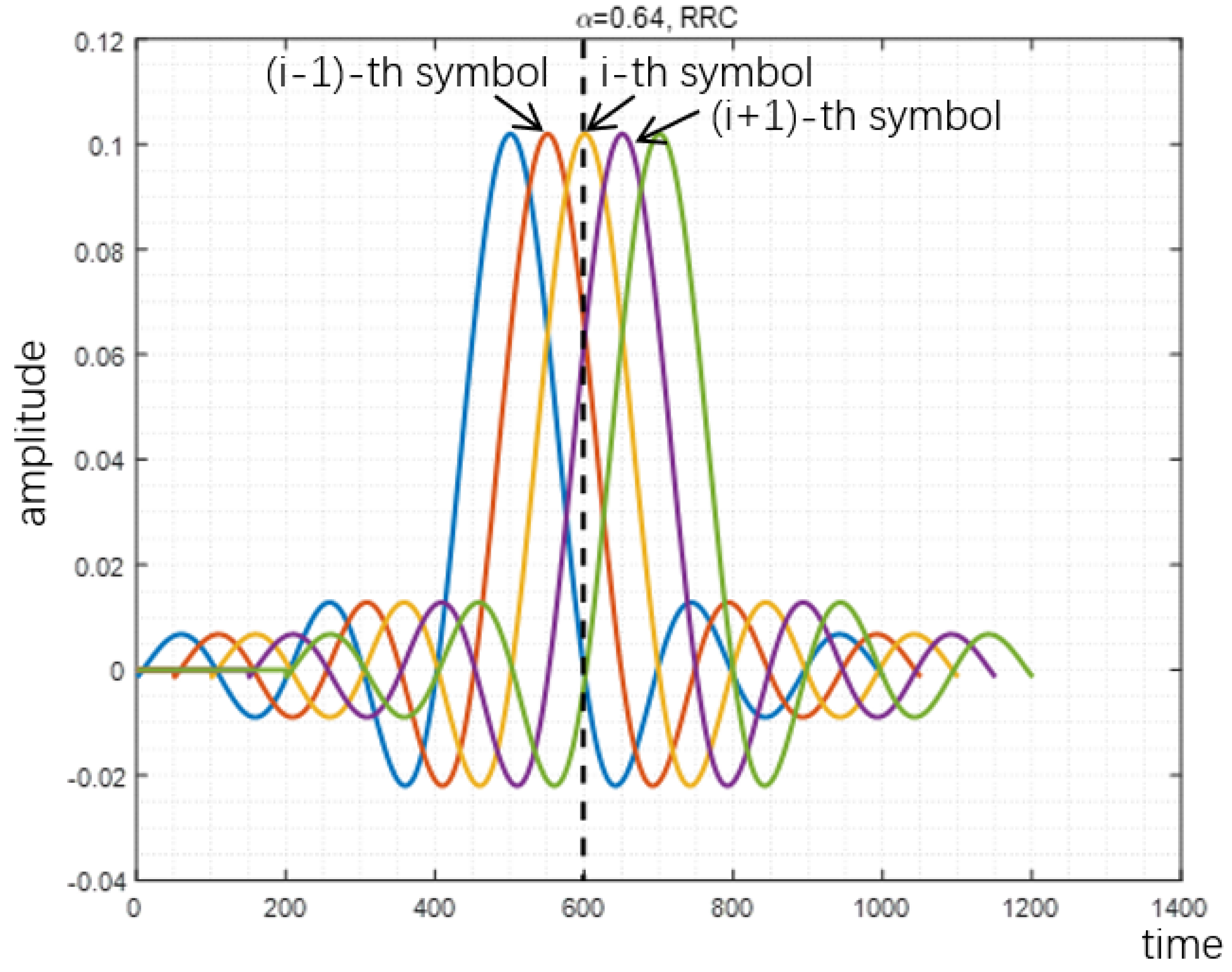 Sensors 22 04907 g008