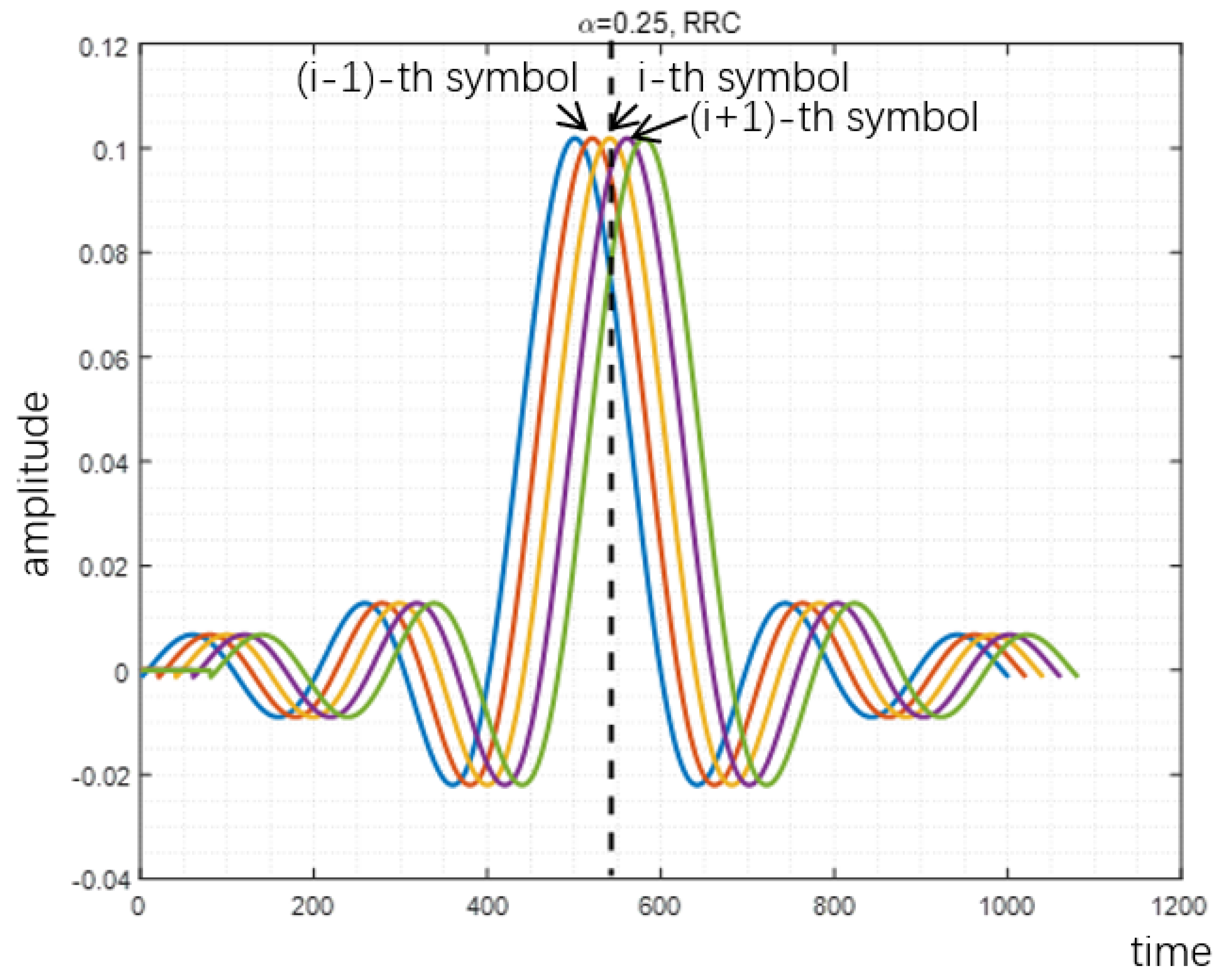 Sensors 22 04907 g009