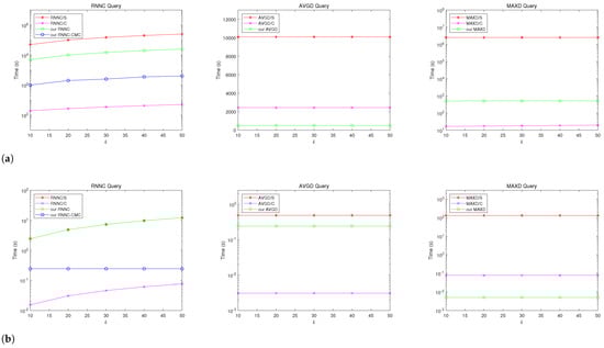 Sensors 22 04908 g0a1 550
