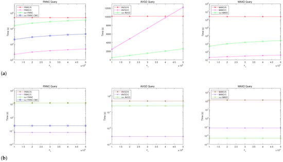 Sensors 22 04908 g0a2 550