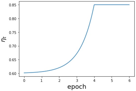 Sensors 22 04911 g0a1 550